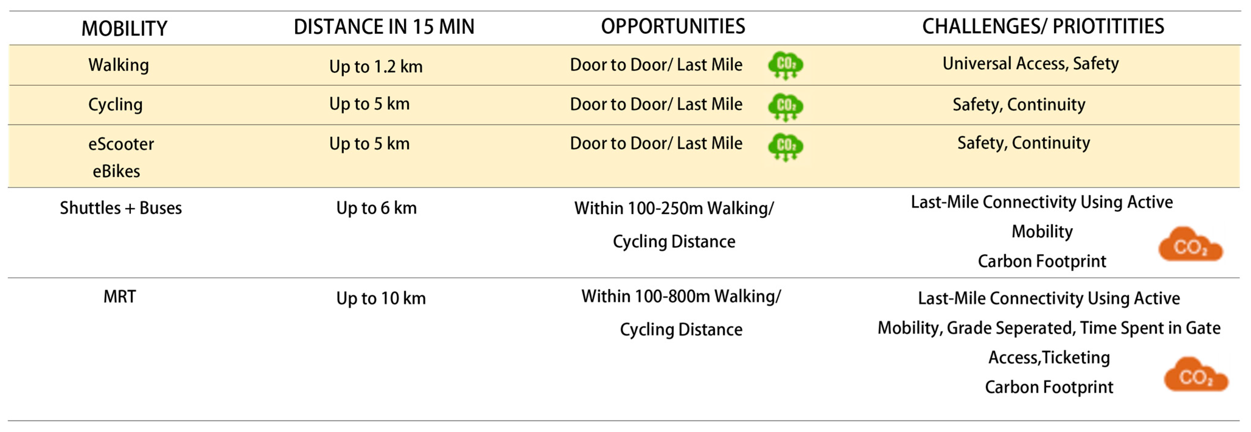 Buildings 15 01629 g003