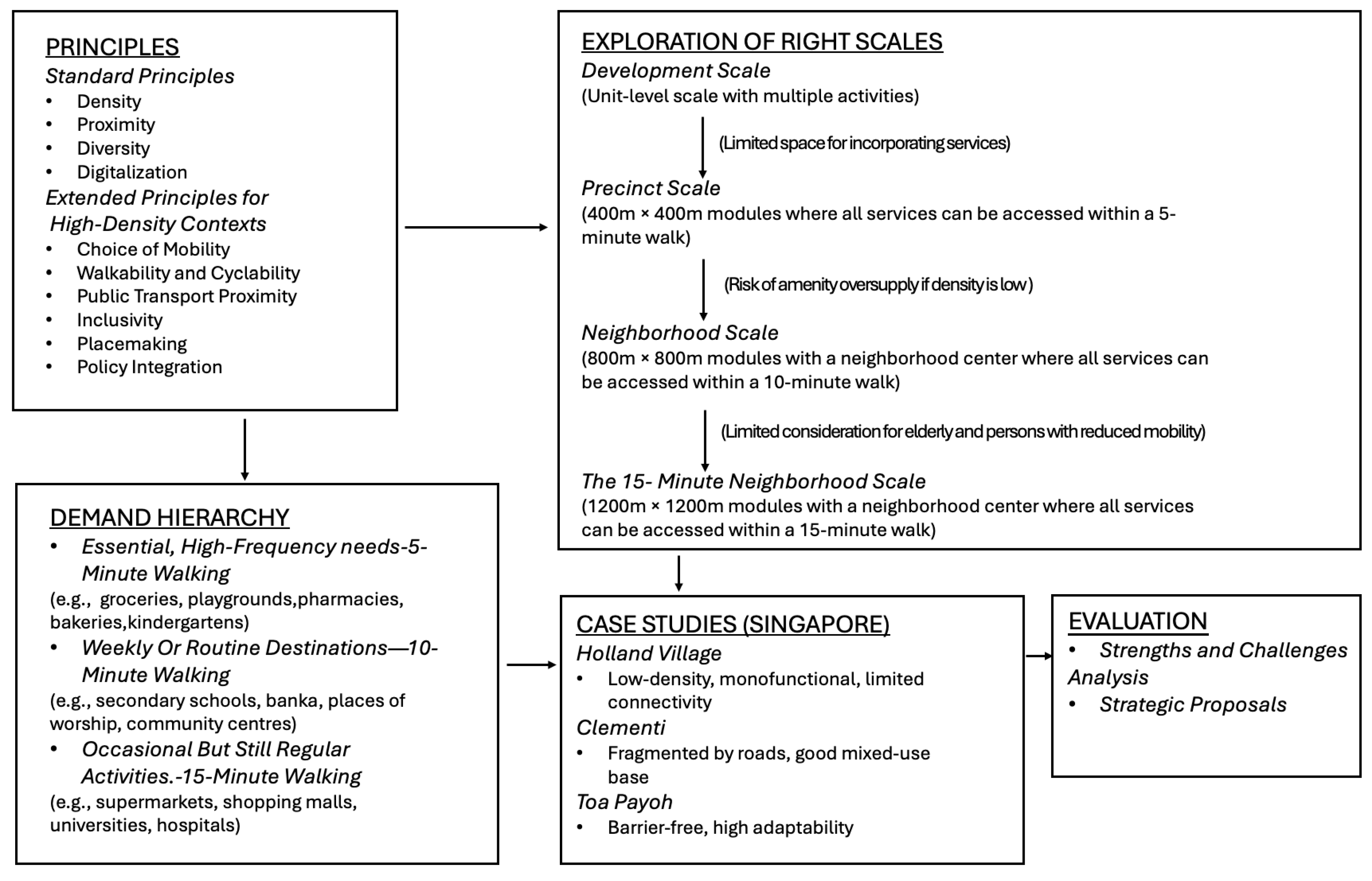 Buildings 15 01629 g004