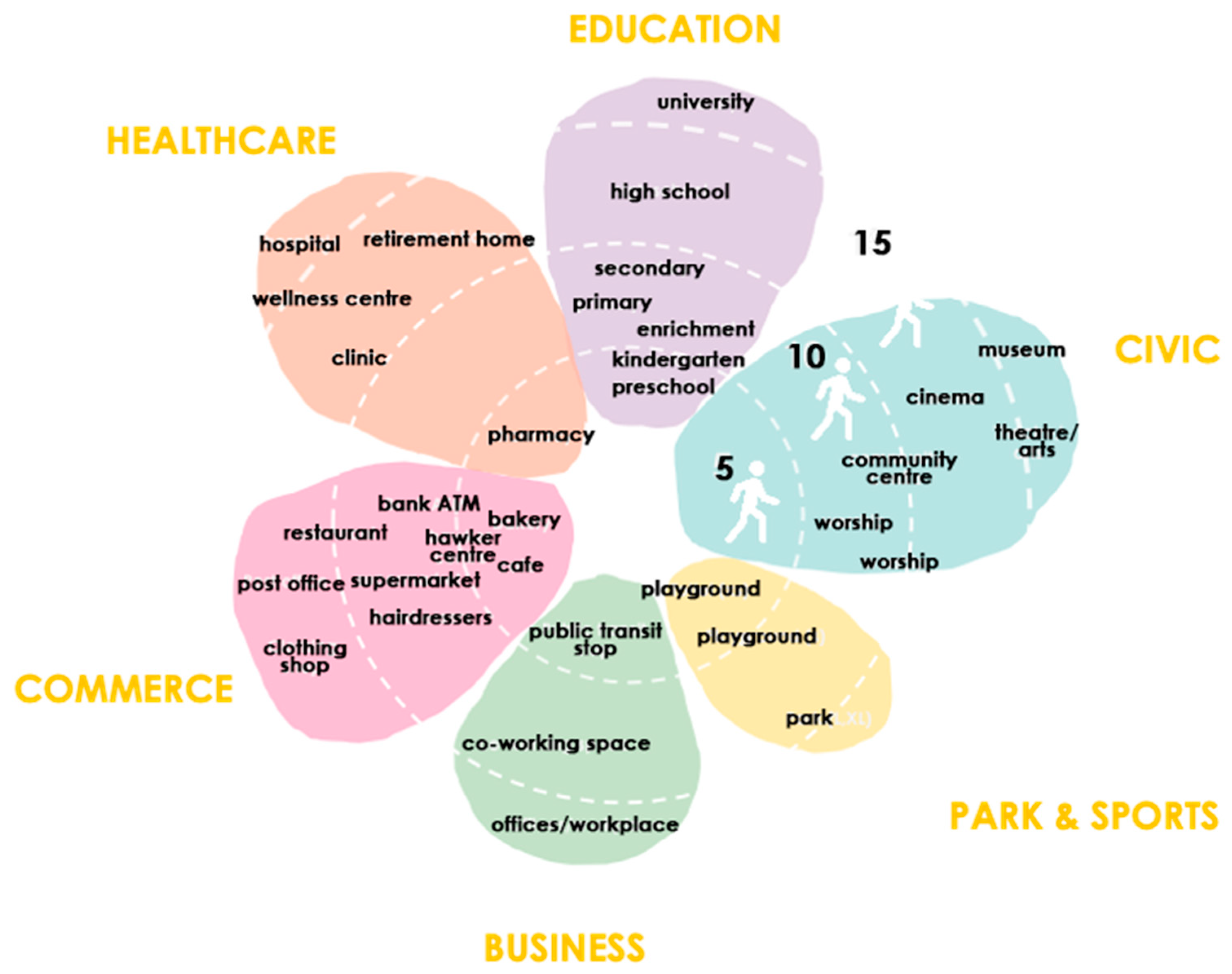 Buildings 15 01629 g006