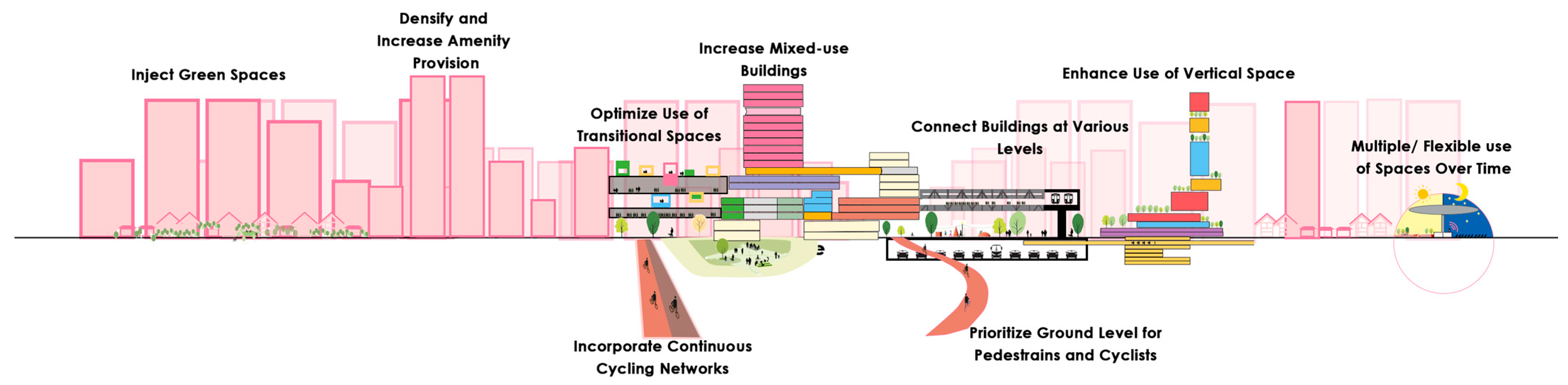 Buildings 15 01629 g007
