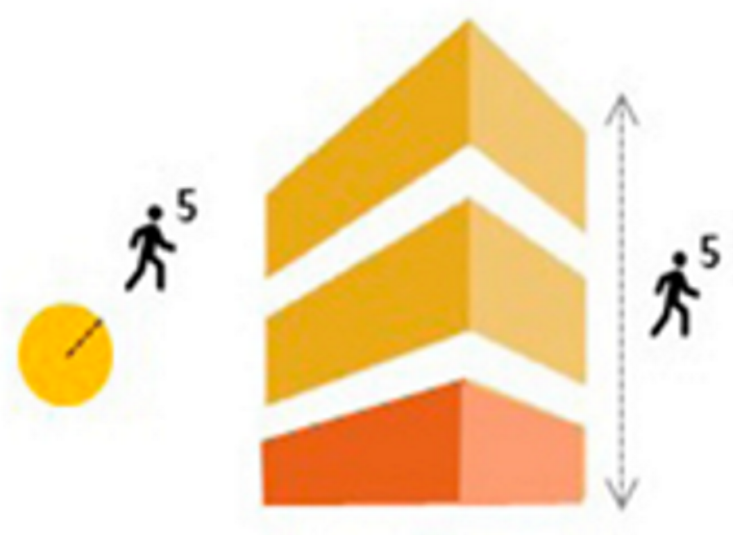 Buildings 15 01629 i011