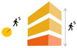 Buildings 15 01629 i014