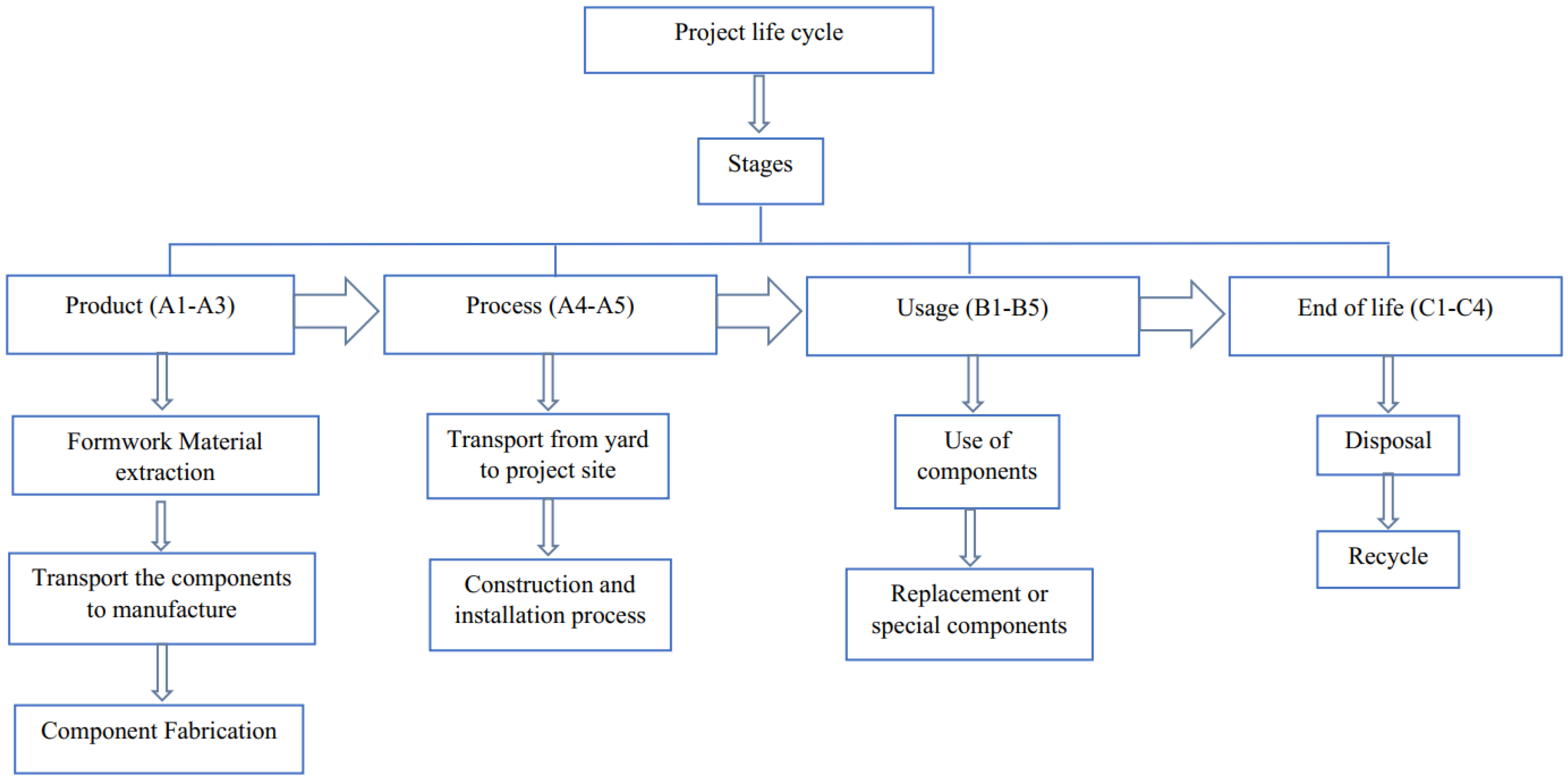 Buildings 15 01630 g001