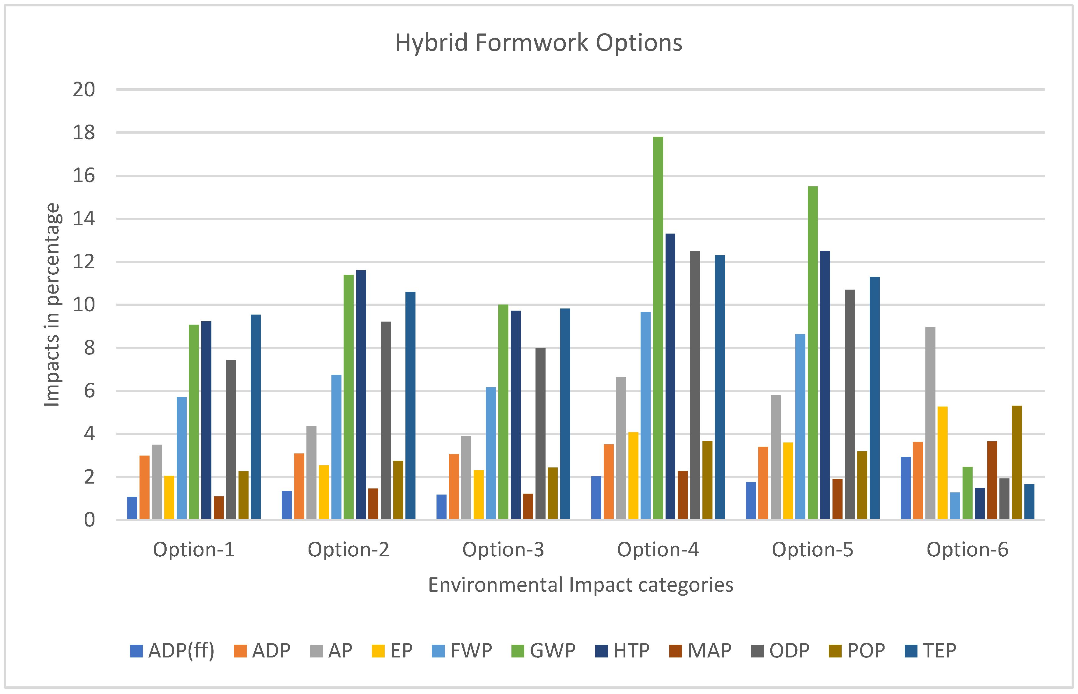 Buildings 15 01630 g014