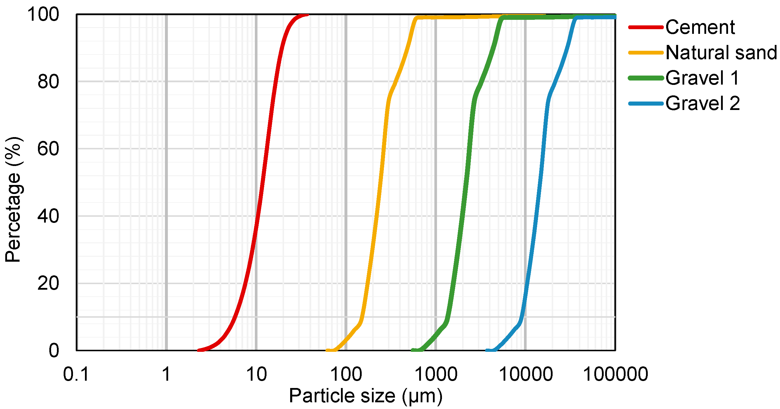 Buildings 15 01631 g003