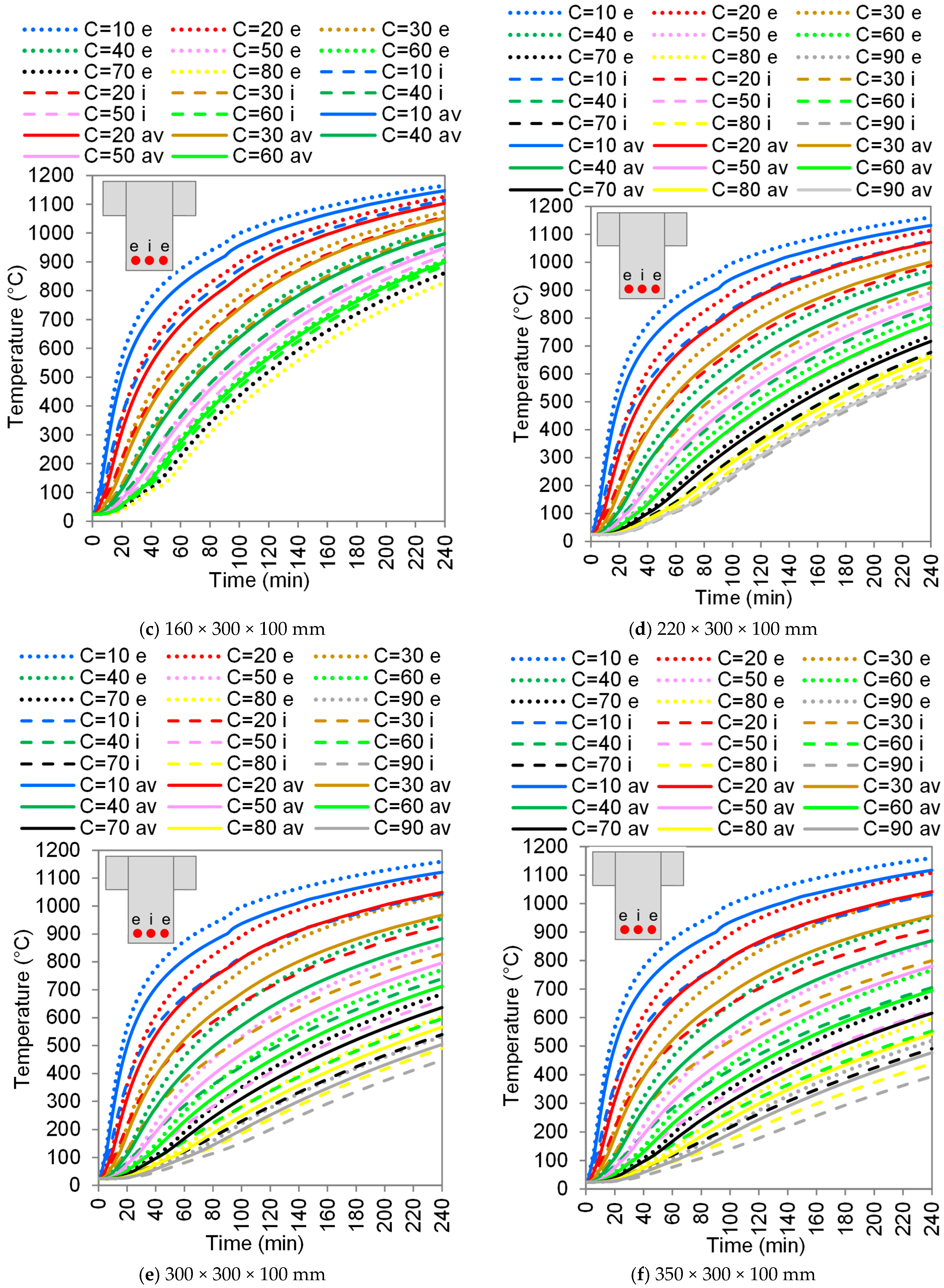 Buildings 15 01631 g009b