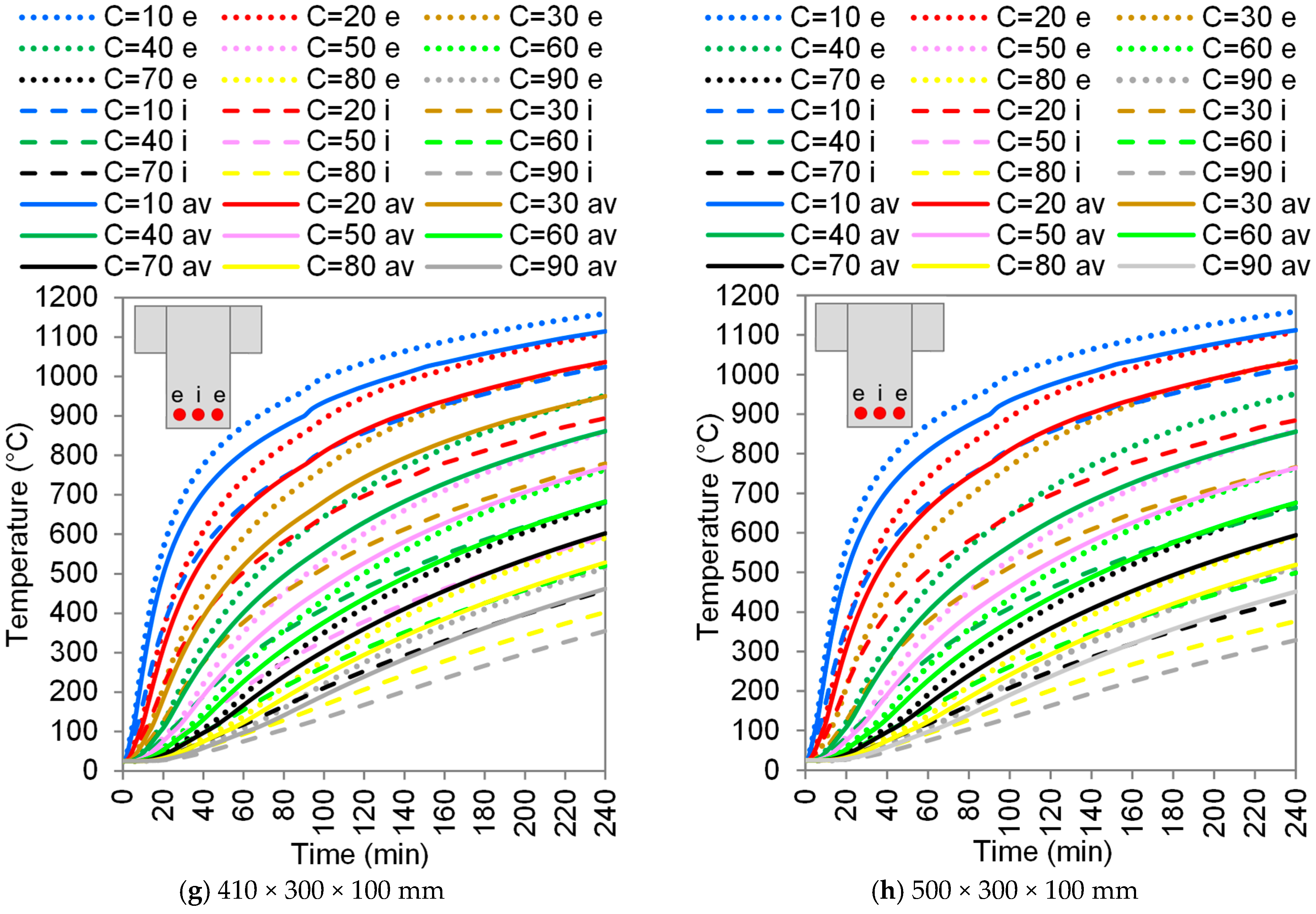Buildings 15 01631 g009c