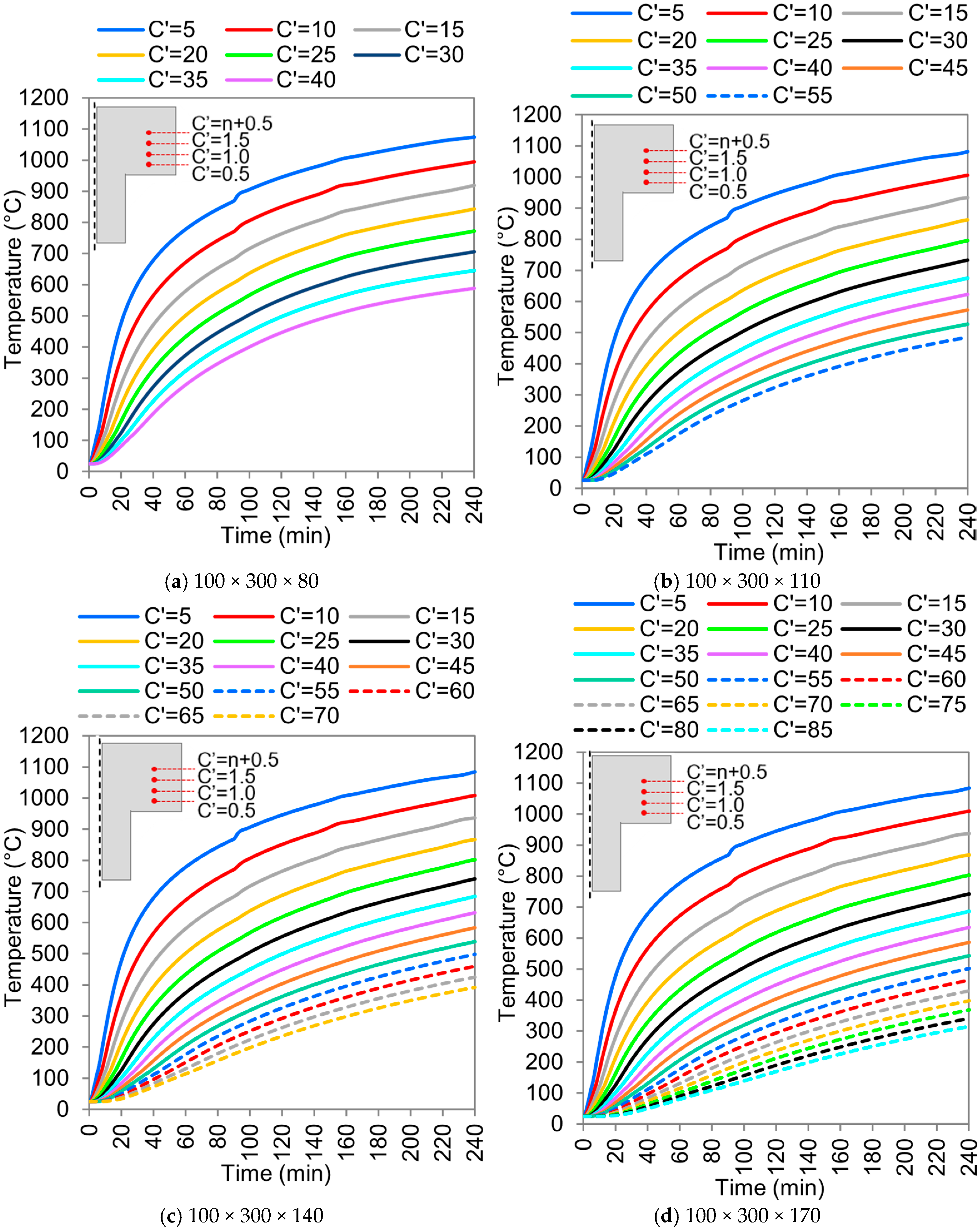 Buildings 15 01631 g011