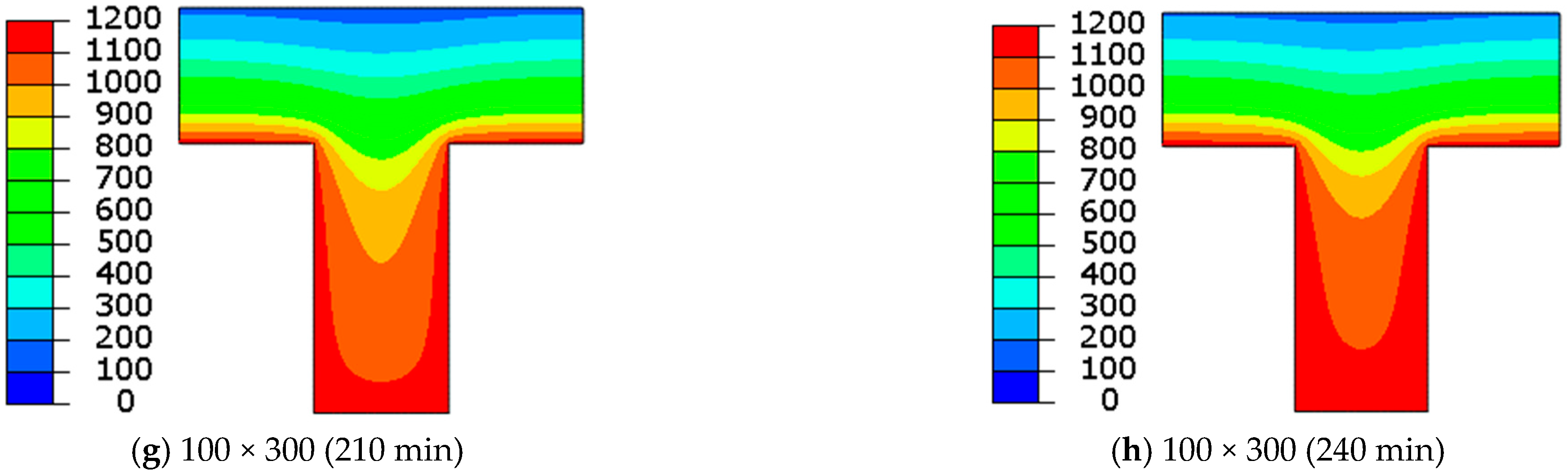 Buildings 15 01631 g013b