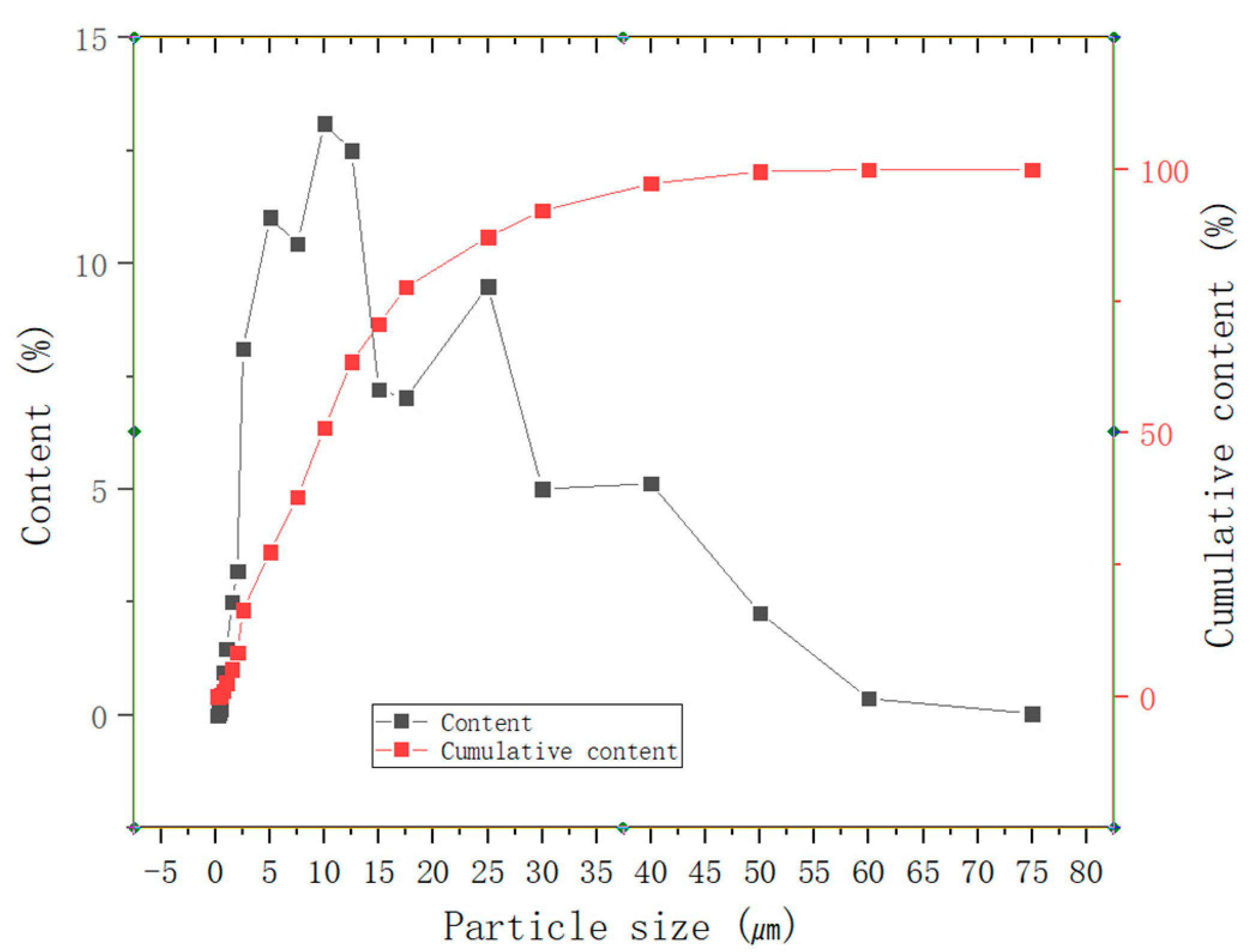 Buildings 15 01632 g003