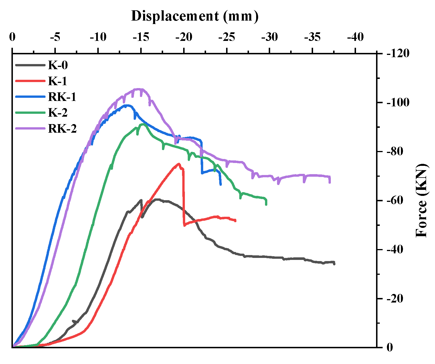 Buildings 15 01634 g010