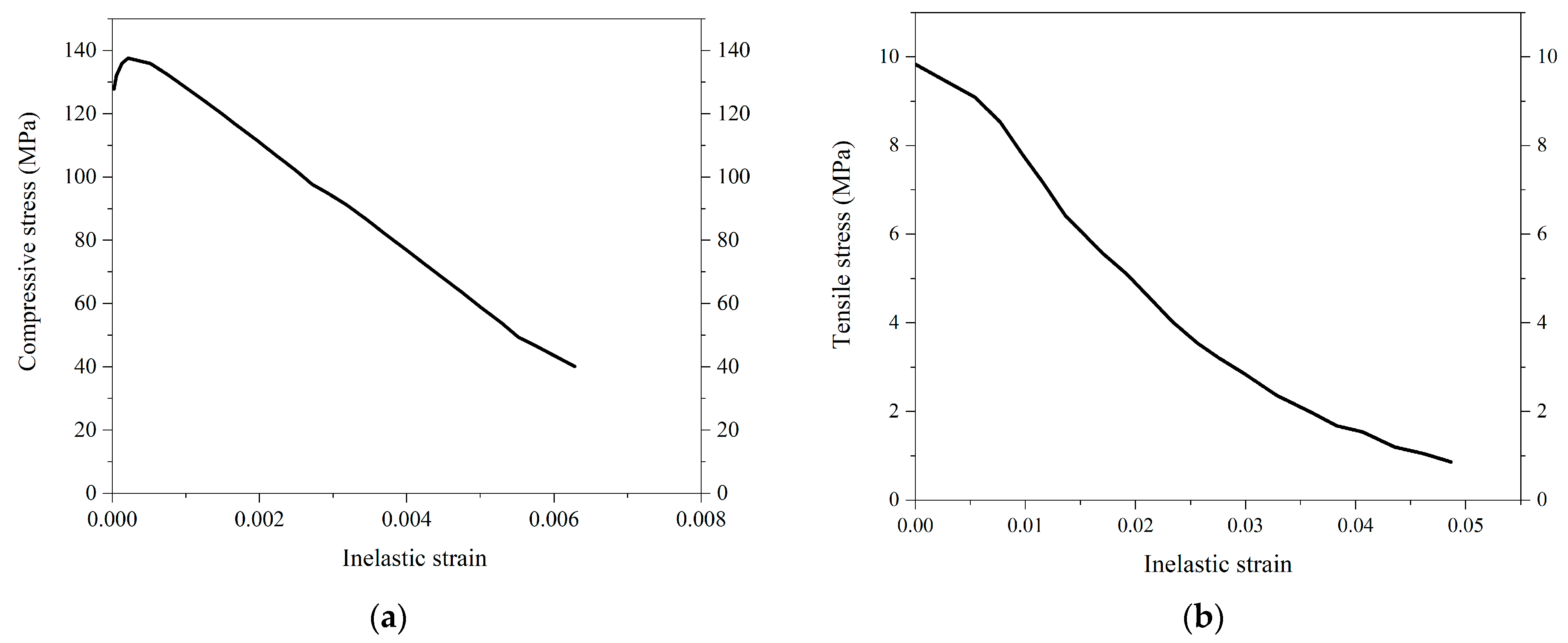 Buildings 15 01635 g005