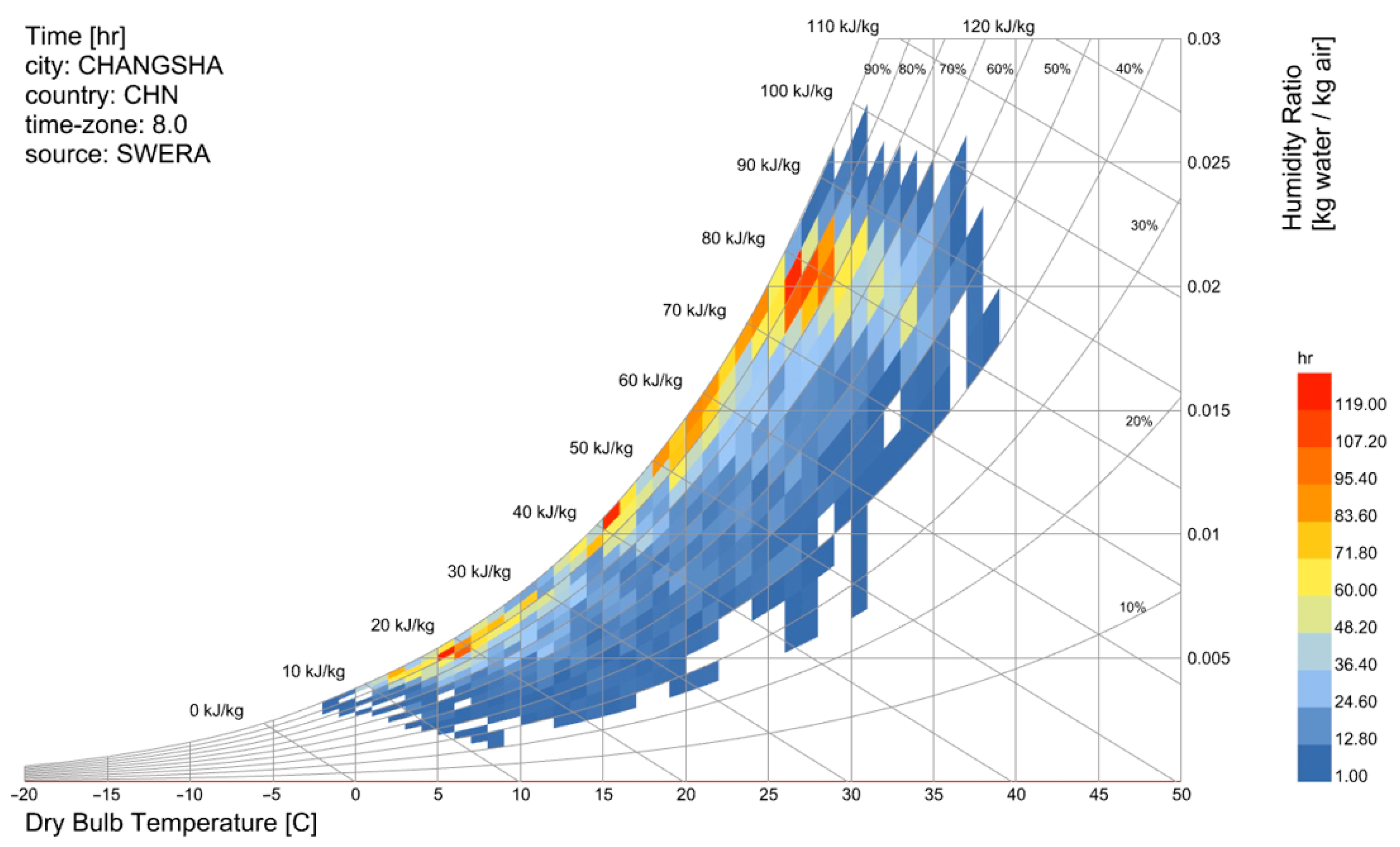 Buildings 15 01636 g002