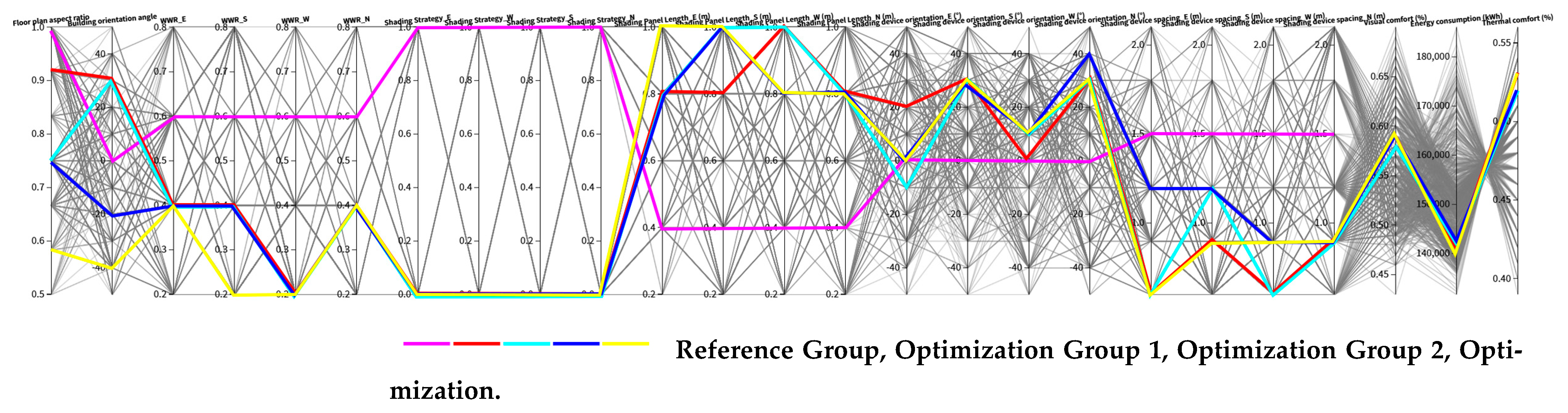 Buildings 15 01636 g021