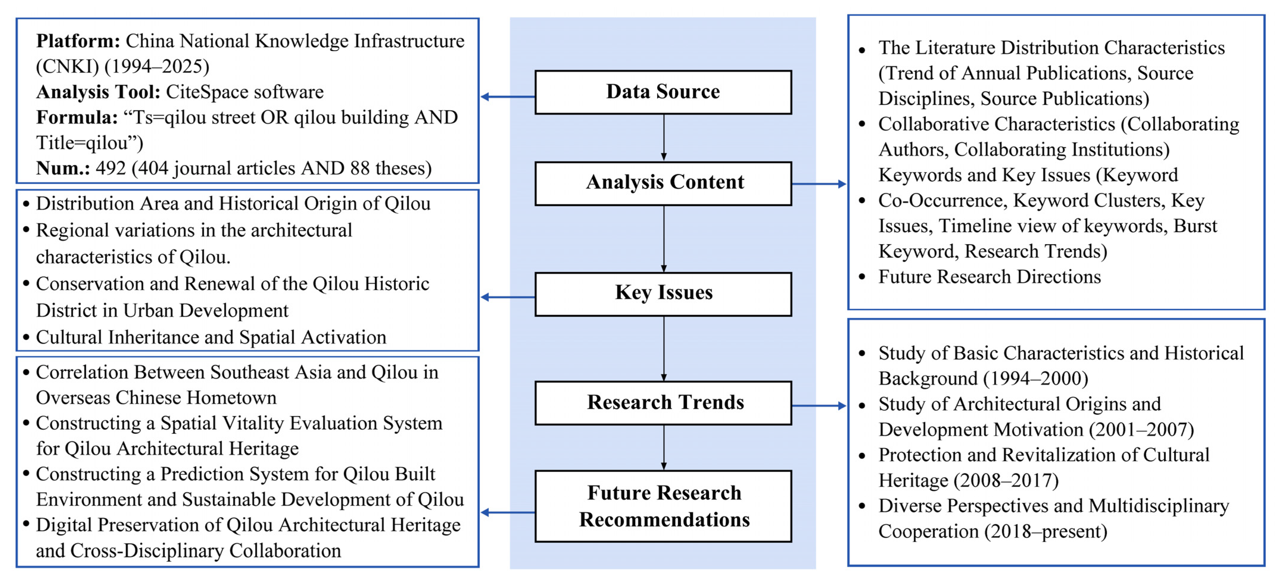 Buildings 15 01638 g003