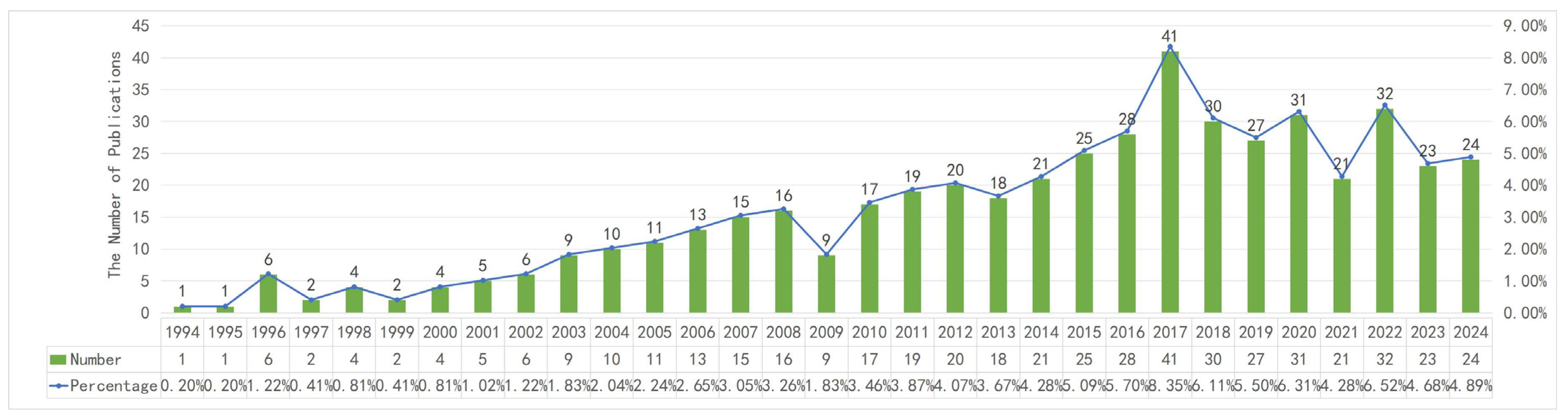 Buildings 15 01638 g004