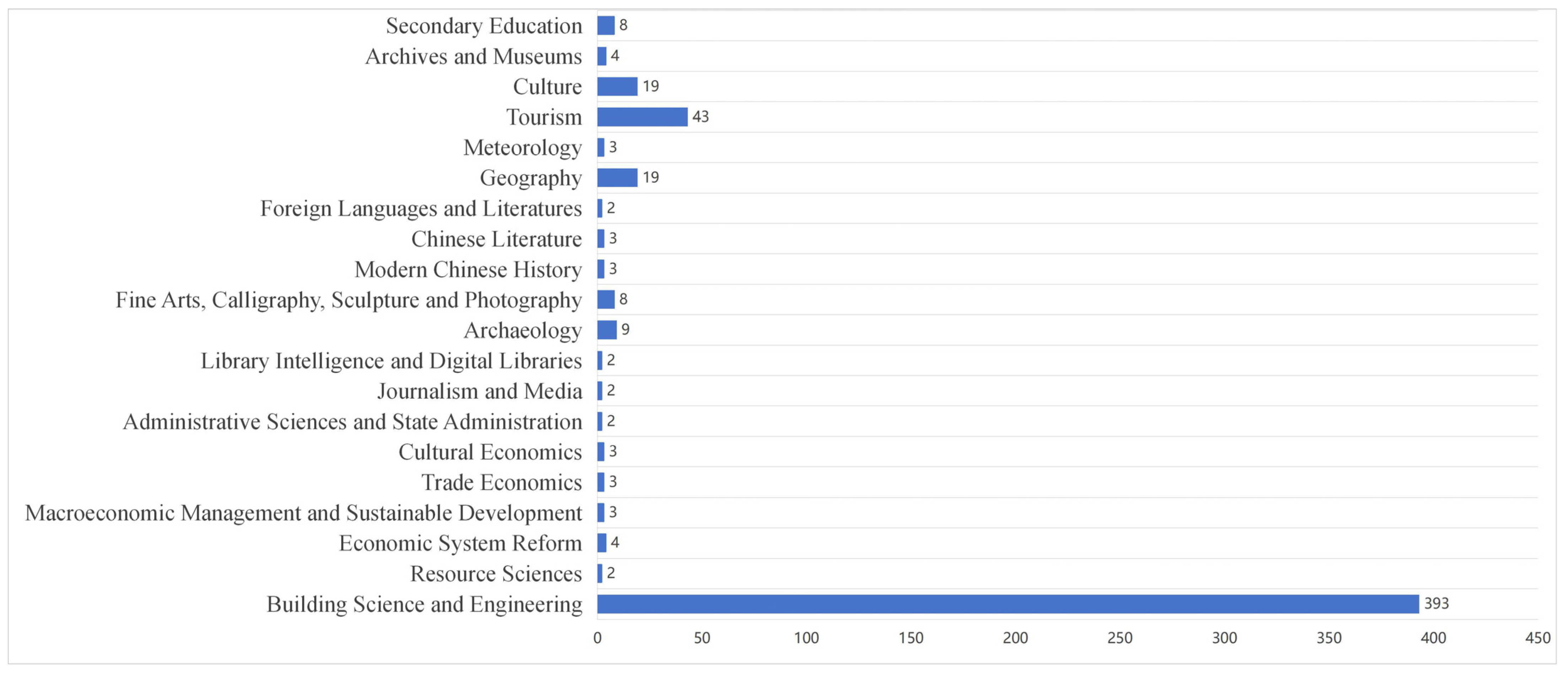 Buildings 15 01638 g005