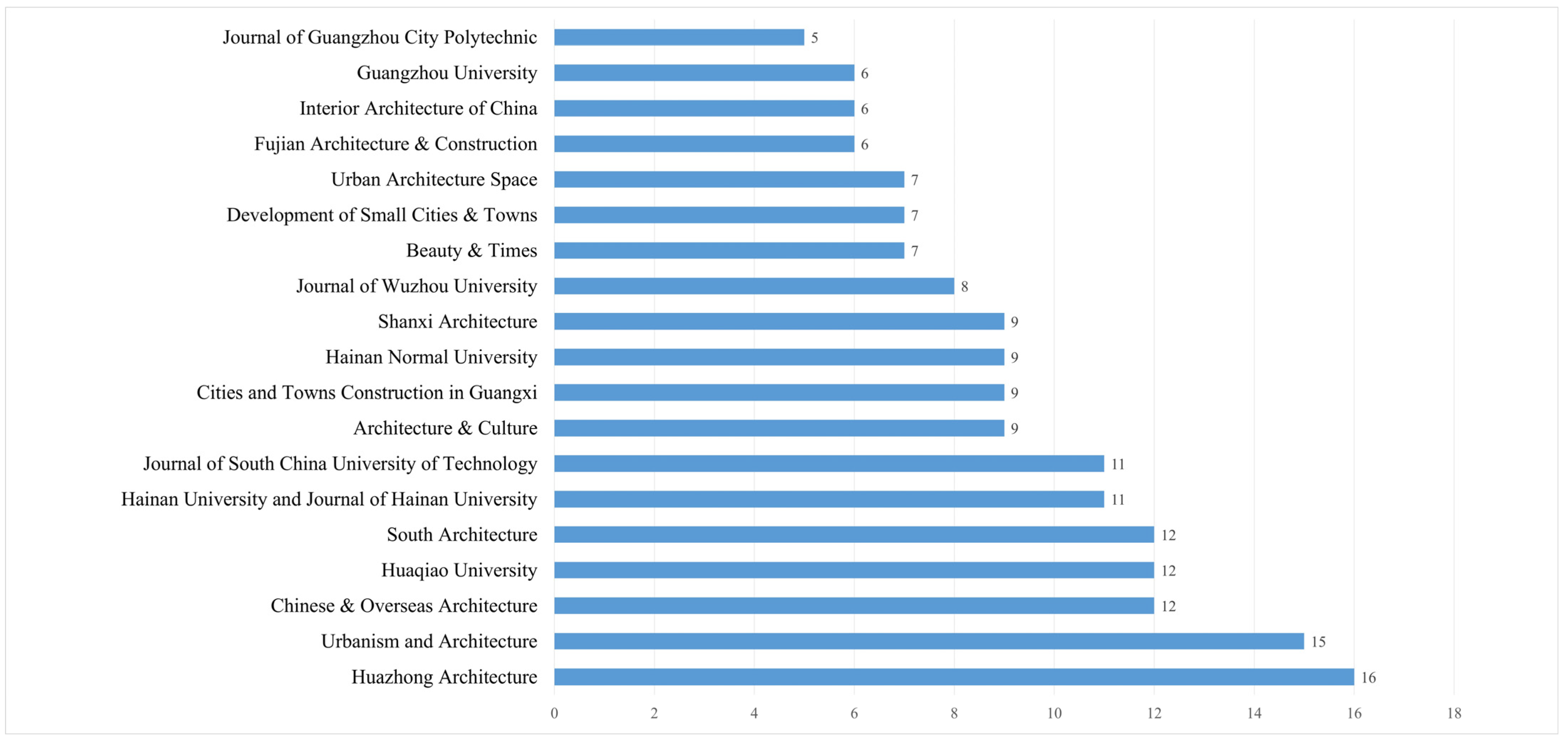 Buildings 15 01638 g006