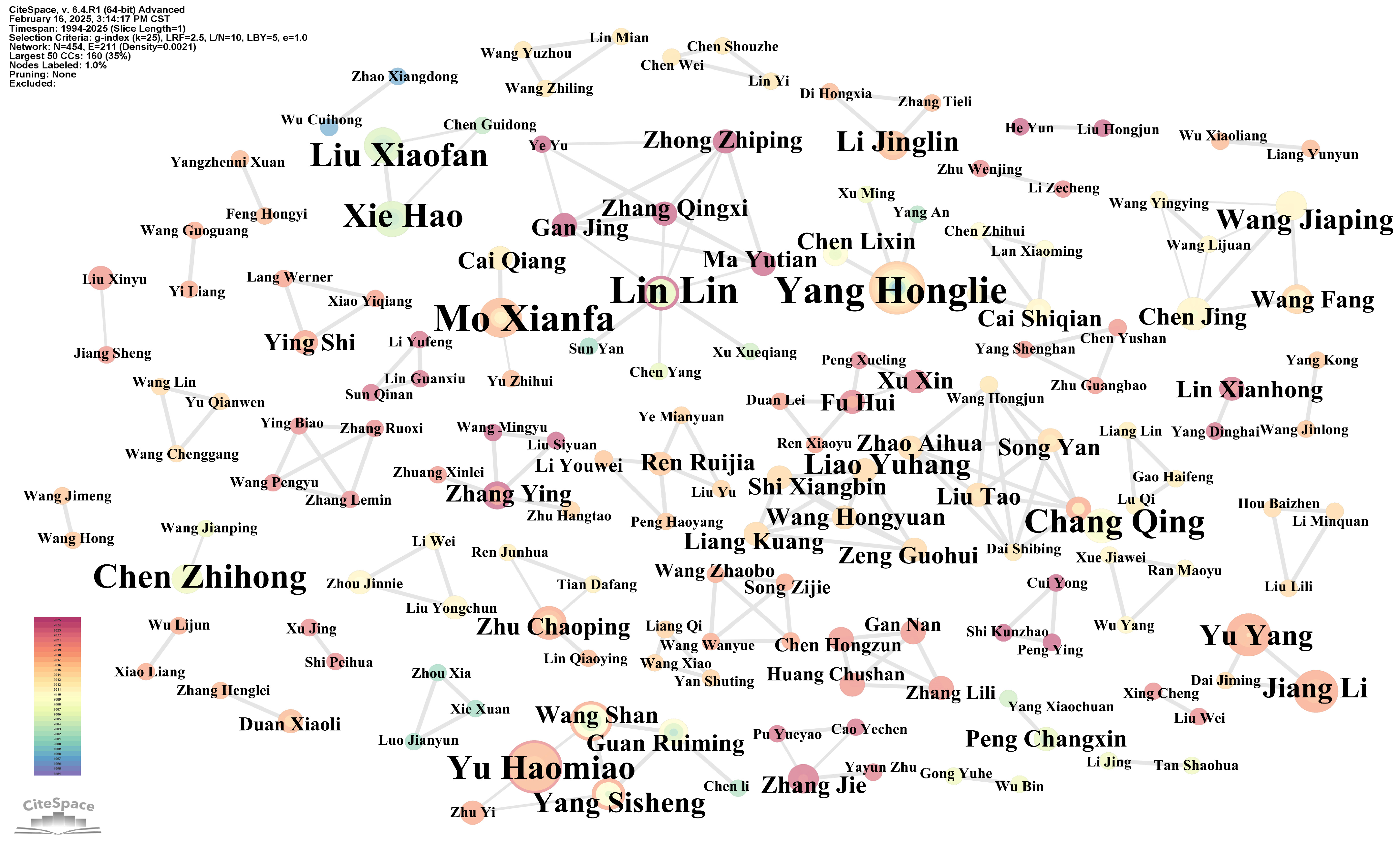 Buildings 15 01638 g007