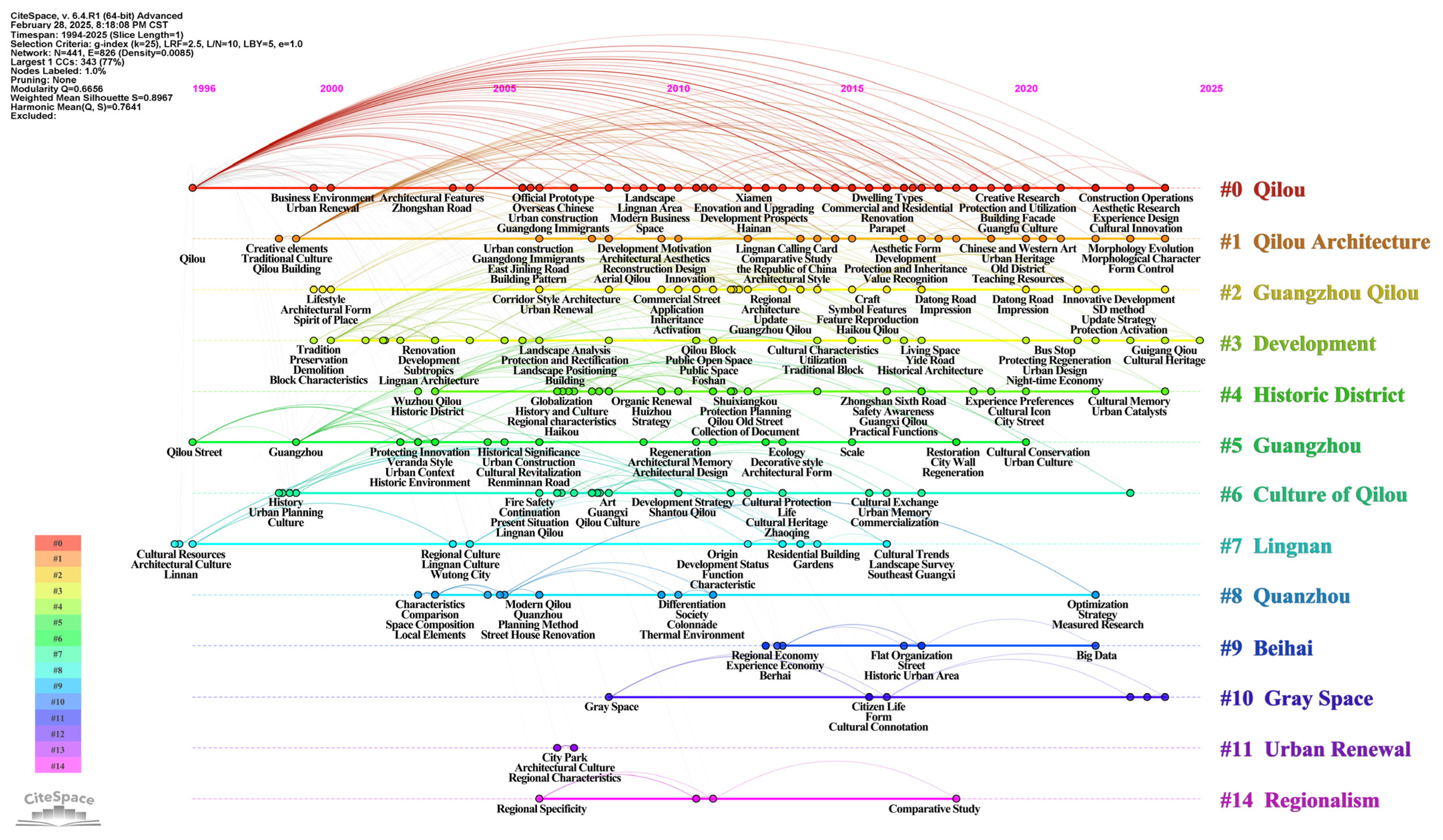 Buildings 15 01638 g011