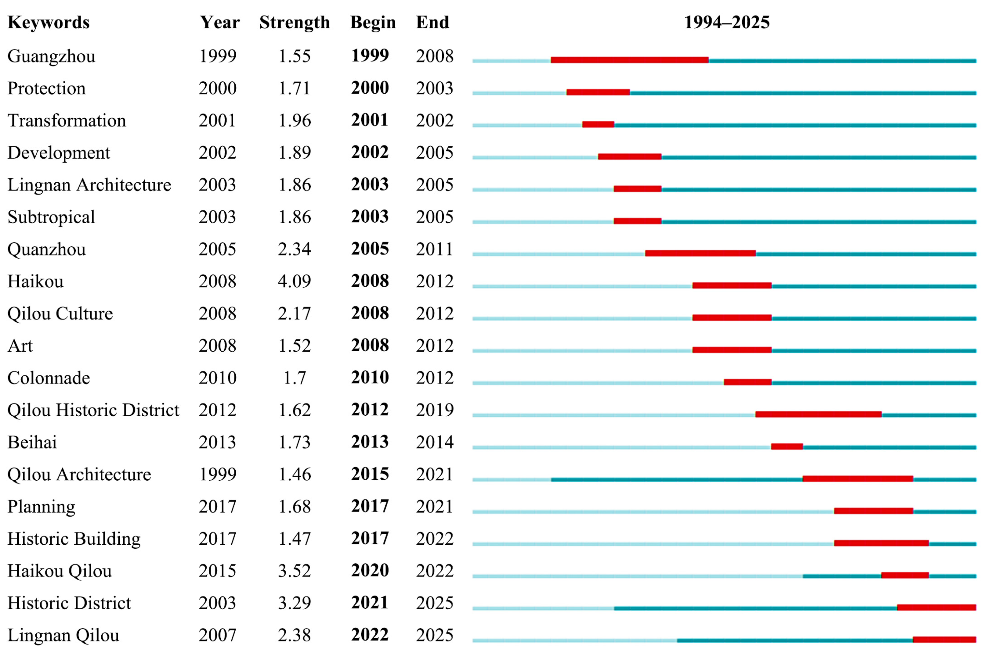 Buildings 15 01638 g012