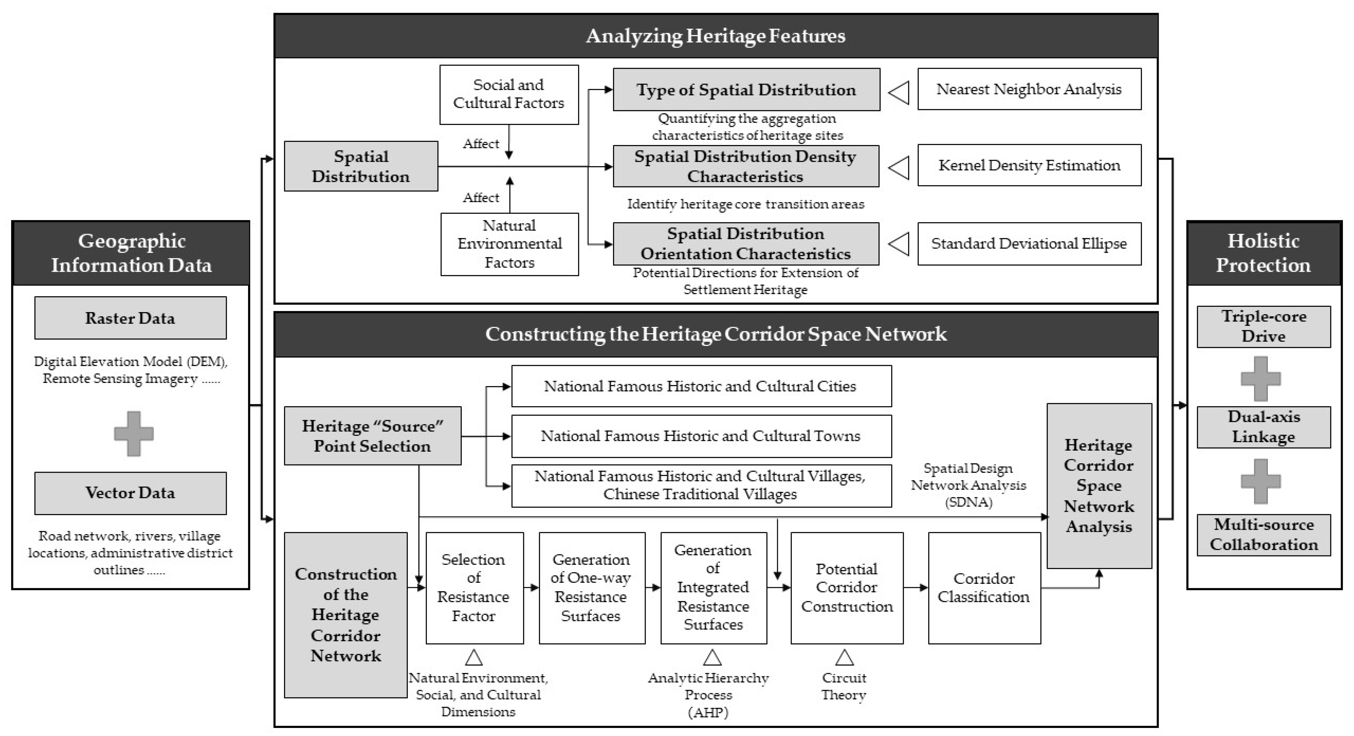 Buildings 15 01641 g004