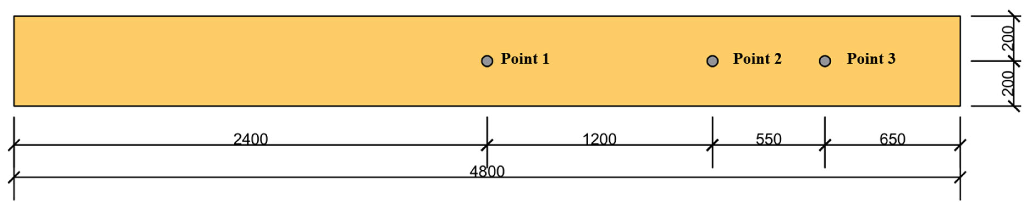 Buildings 15 01642 g012