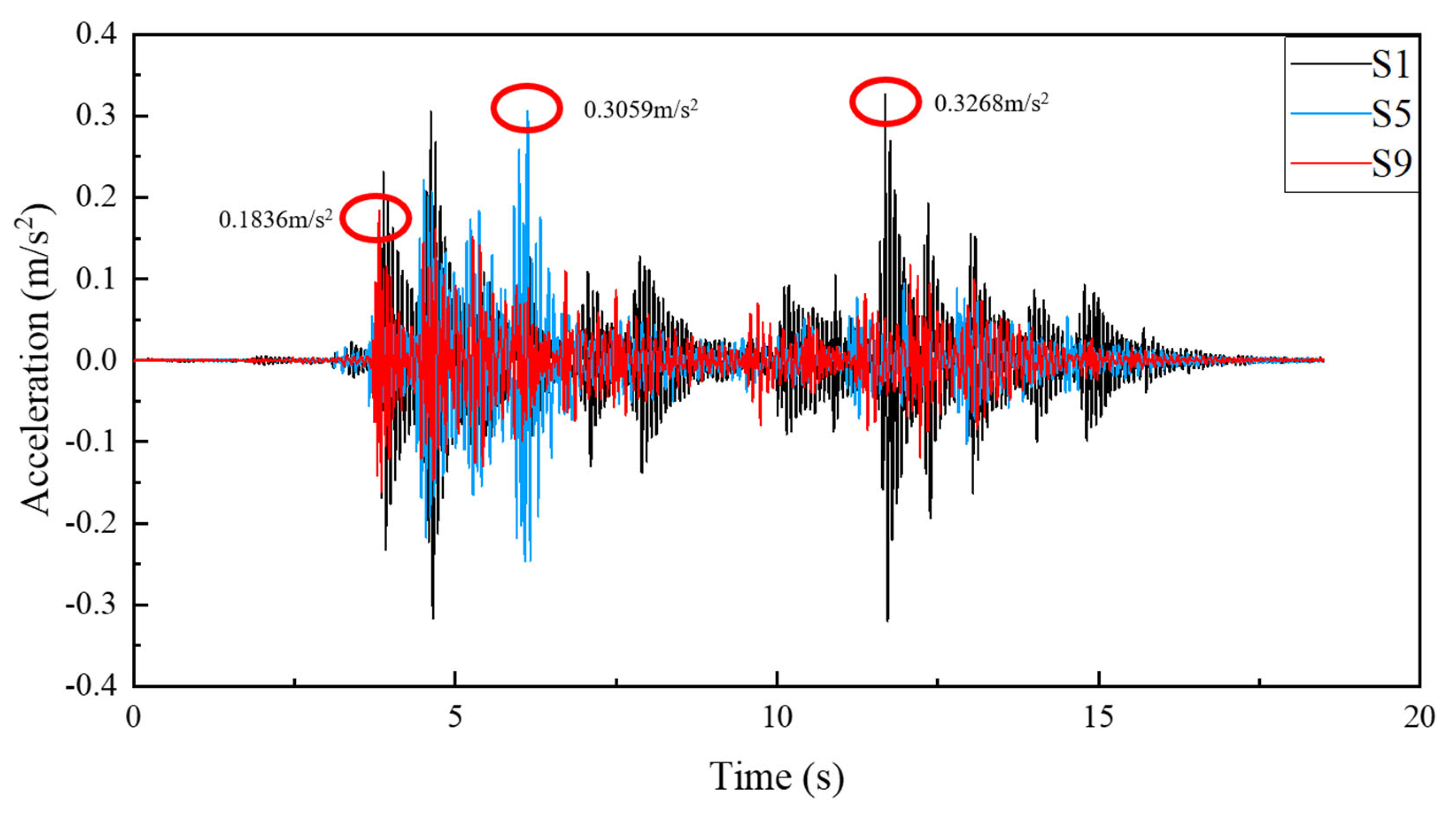 Buildings 15 01642 g018