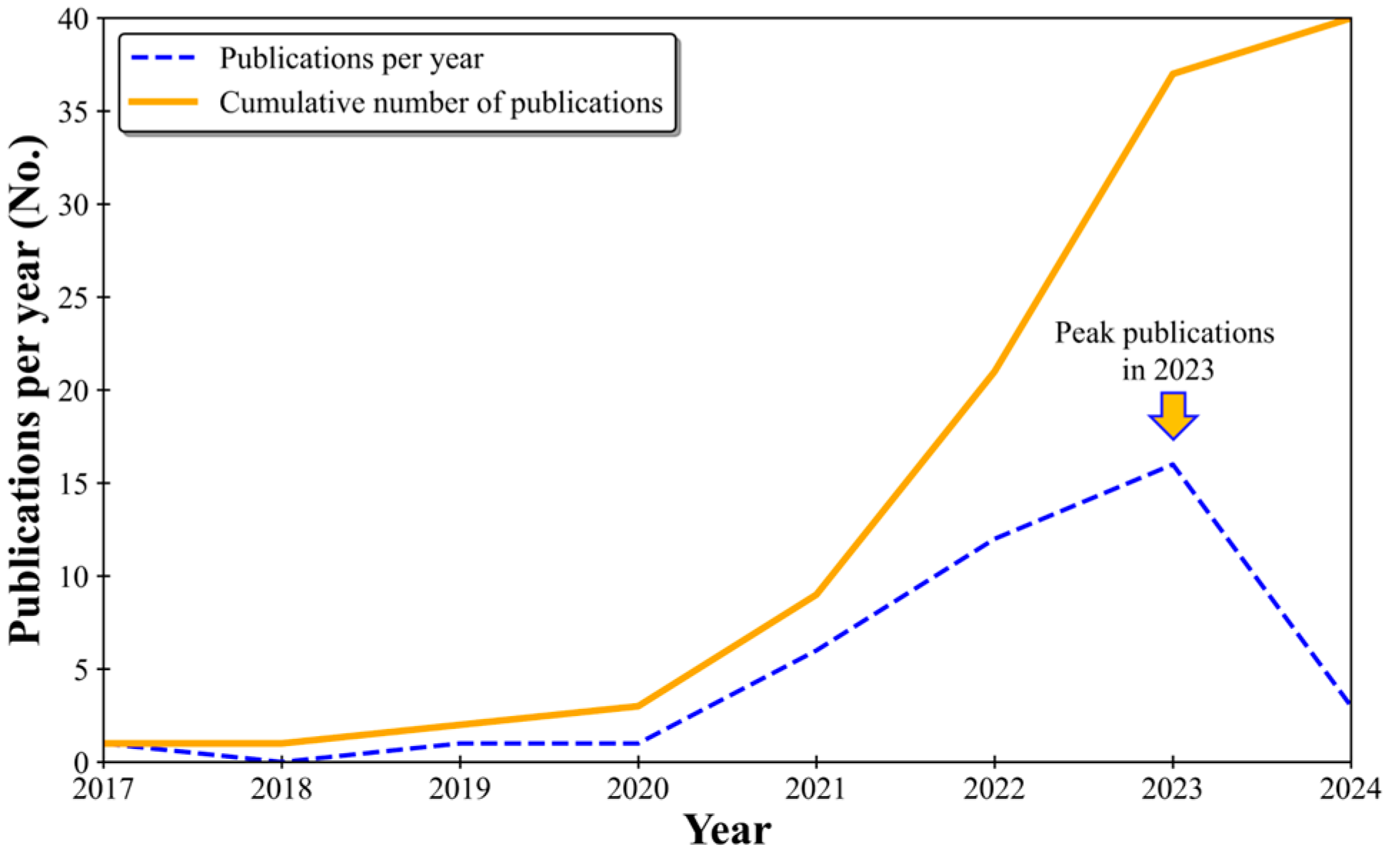 Buildings 15 01643 g001