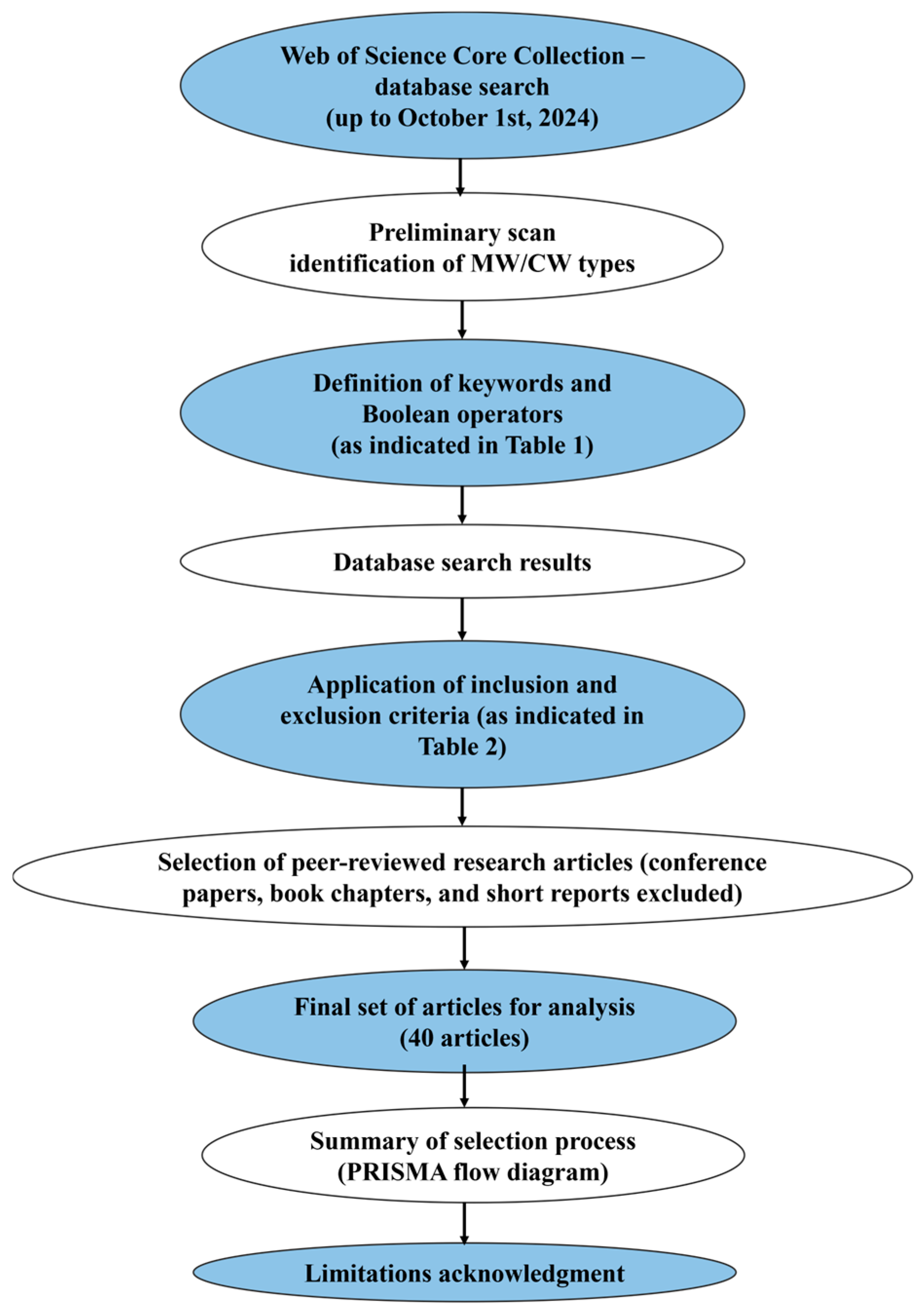 Buildings 15 01643 g009