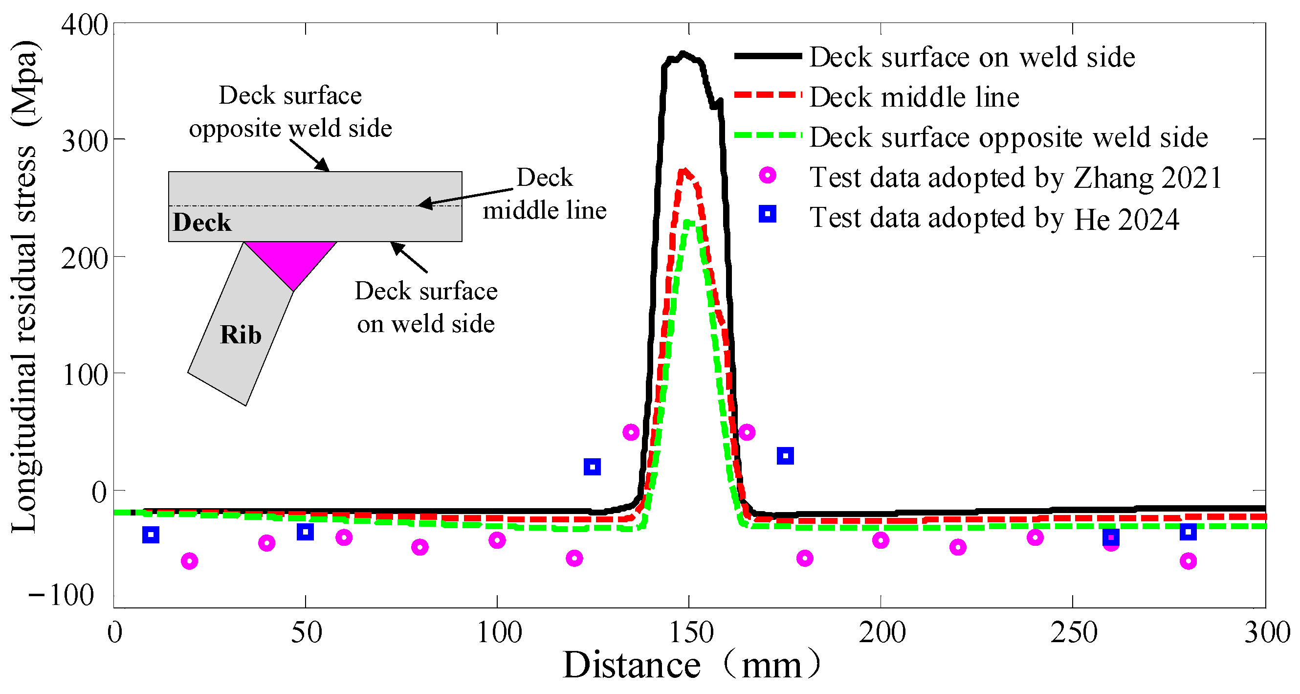 Buildings 15 01644 g006