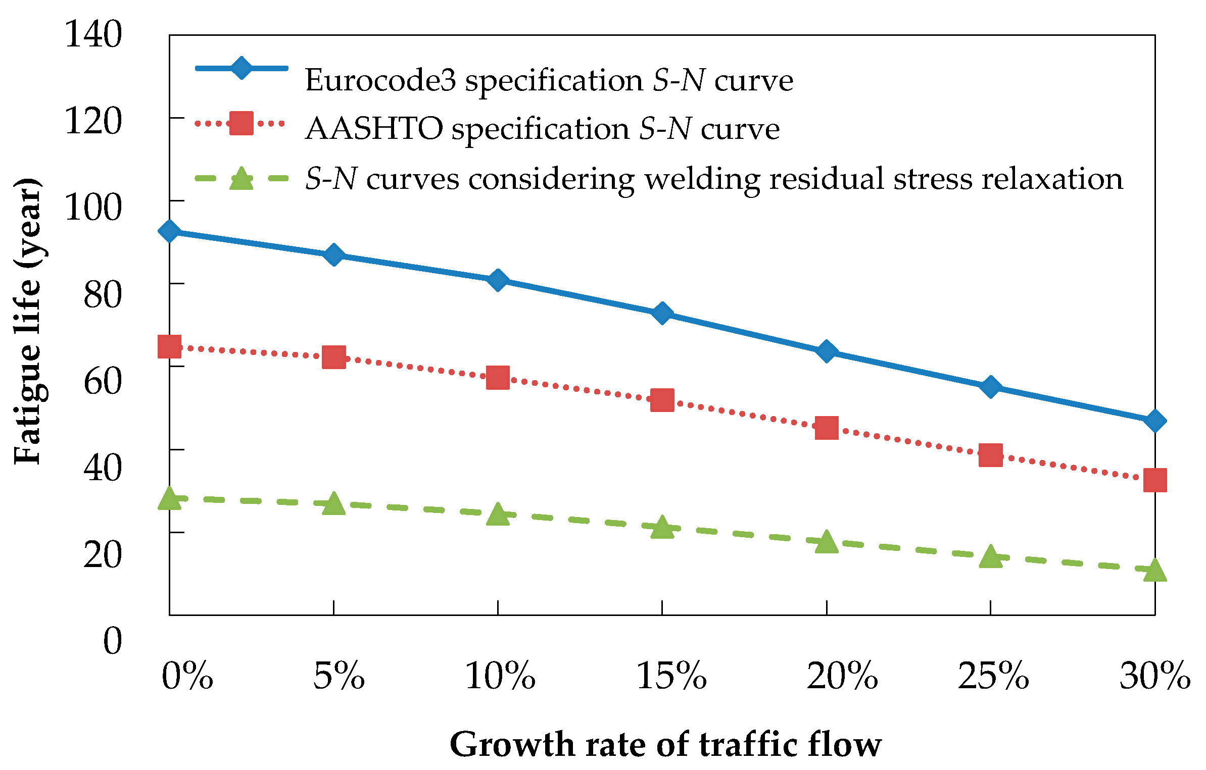 Buildings 15 01644 g014