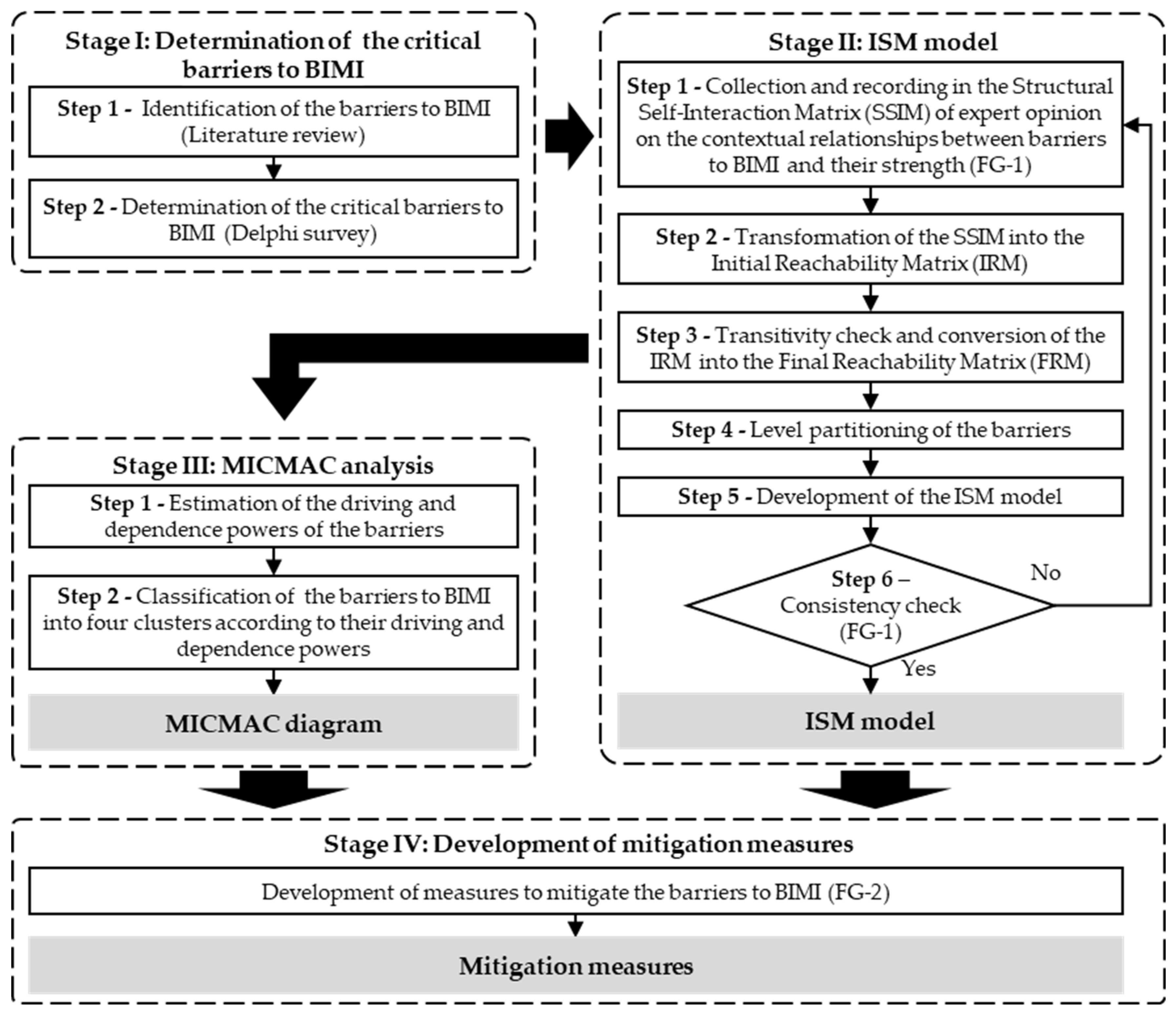 Buildings 15 01651 g001