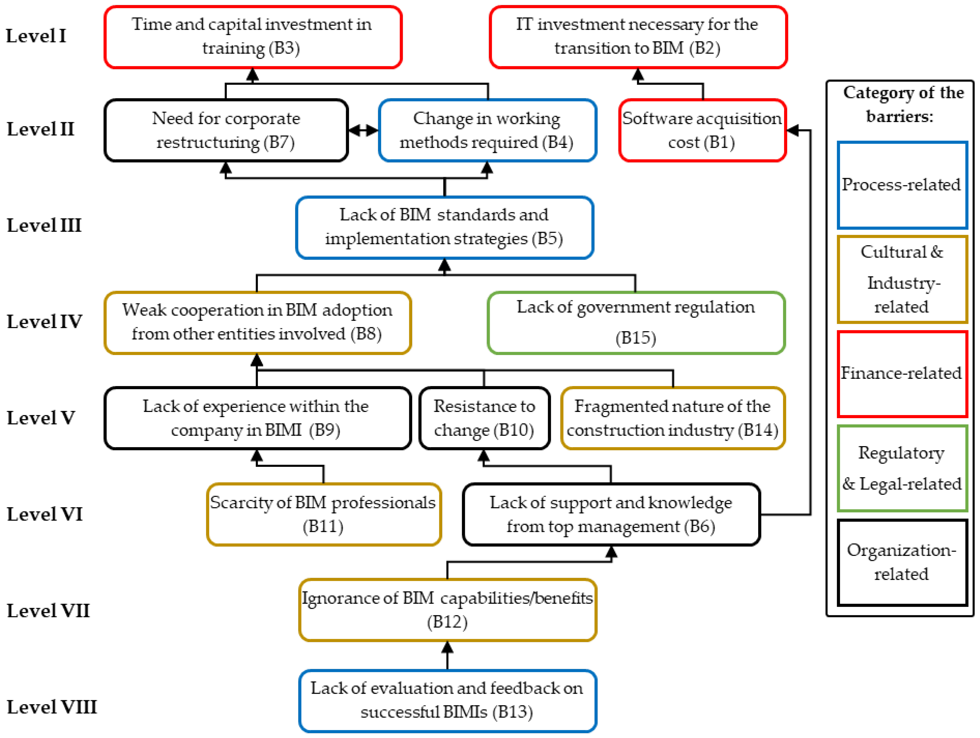Buildings 15 01651 g003