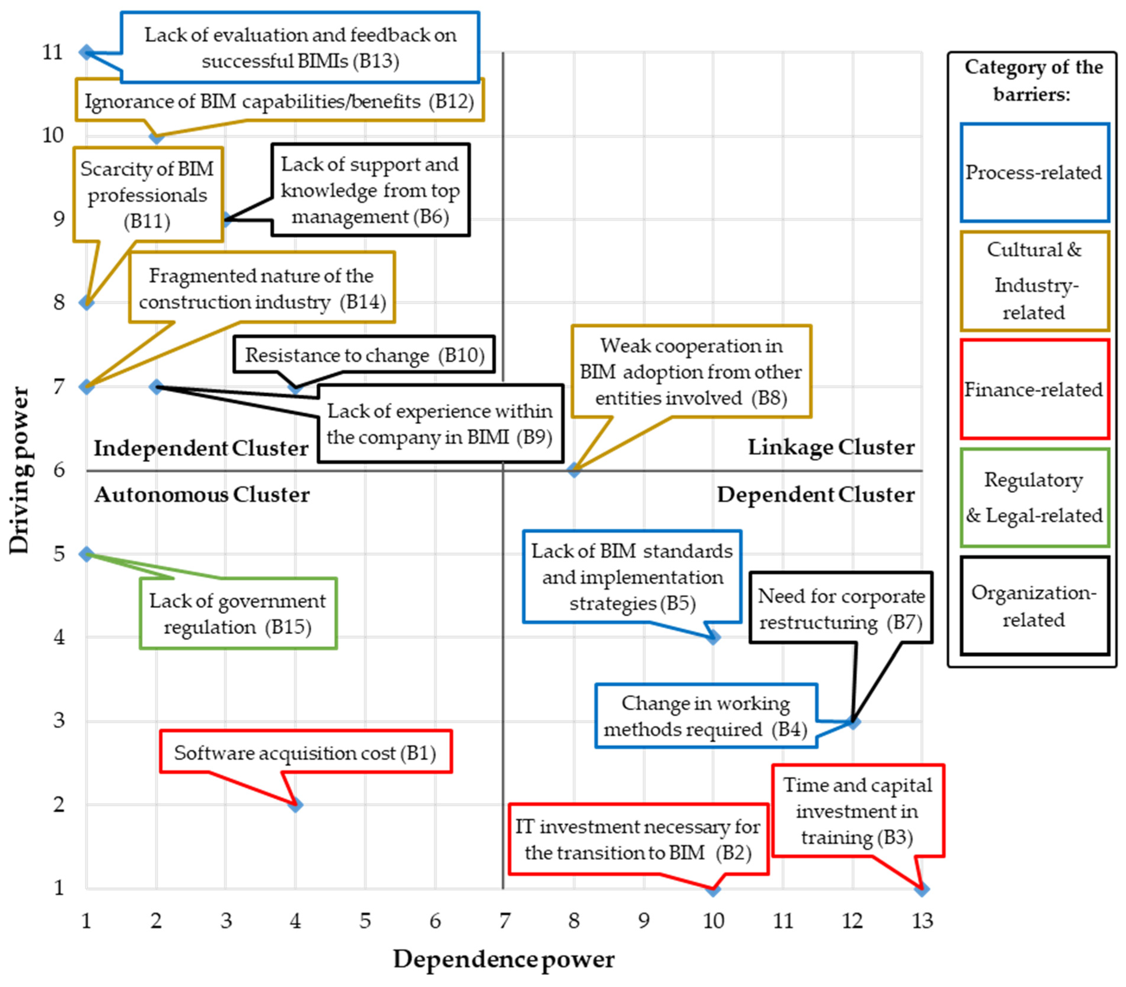 Buildings 15 01651 g004