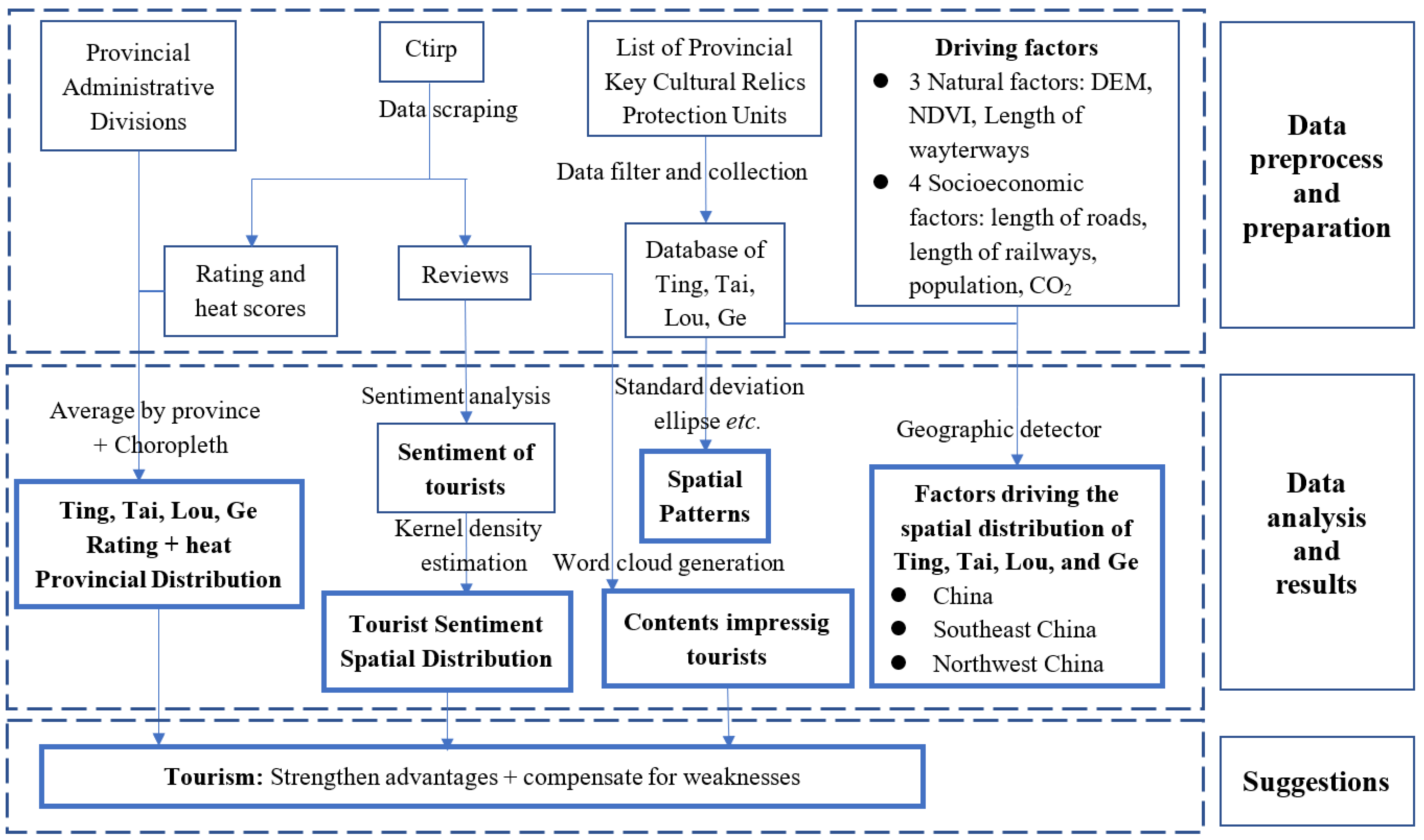 Buildings 15 01652 g002