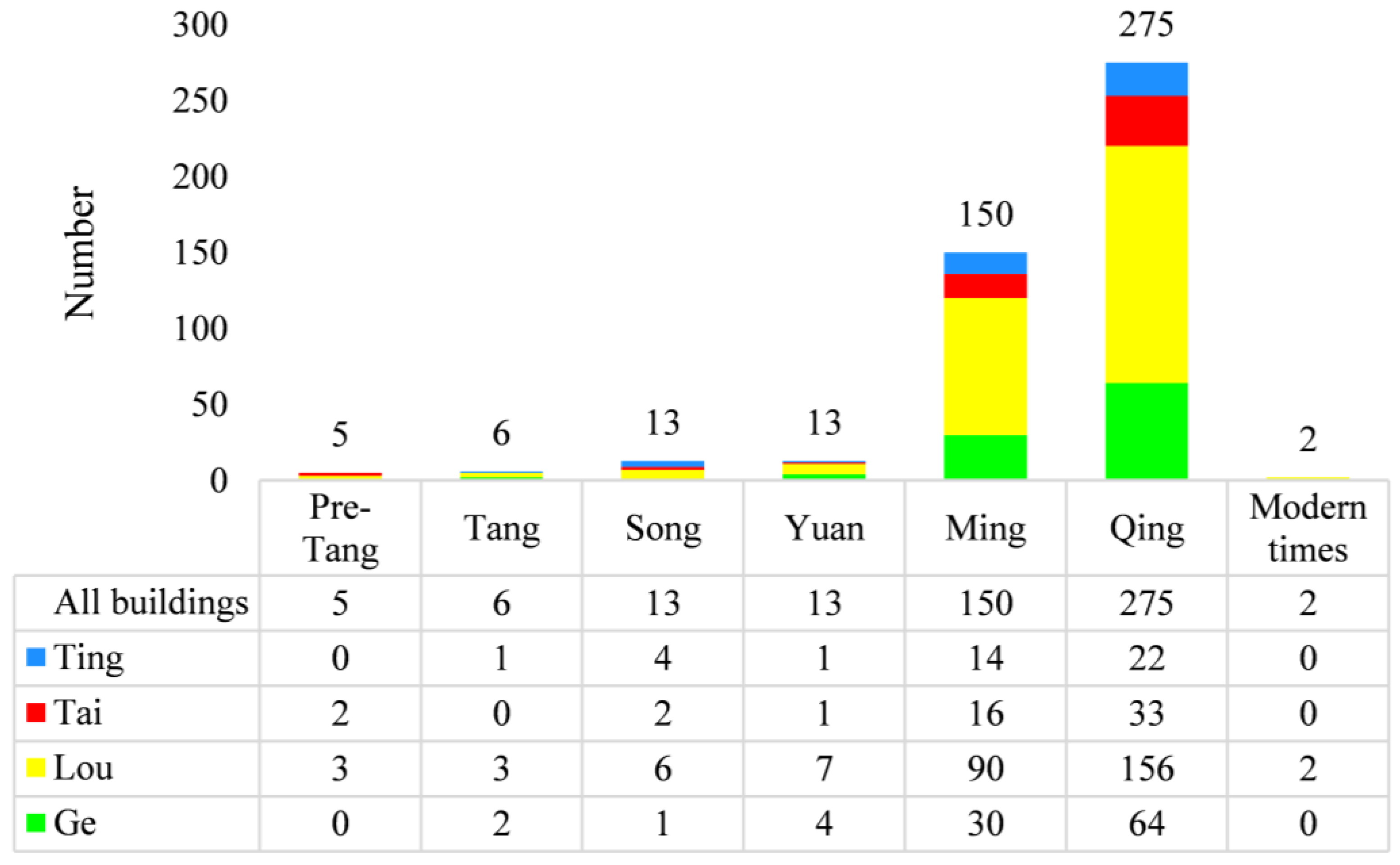 Buildings 15 01652 g006