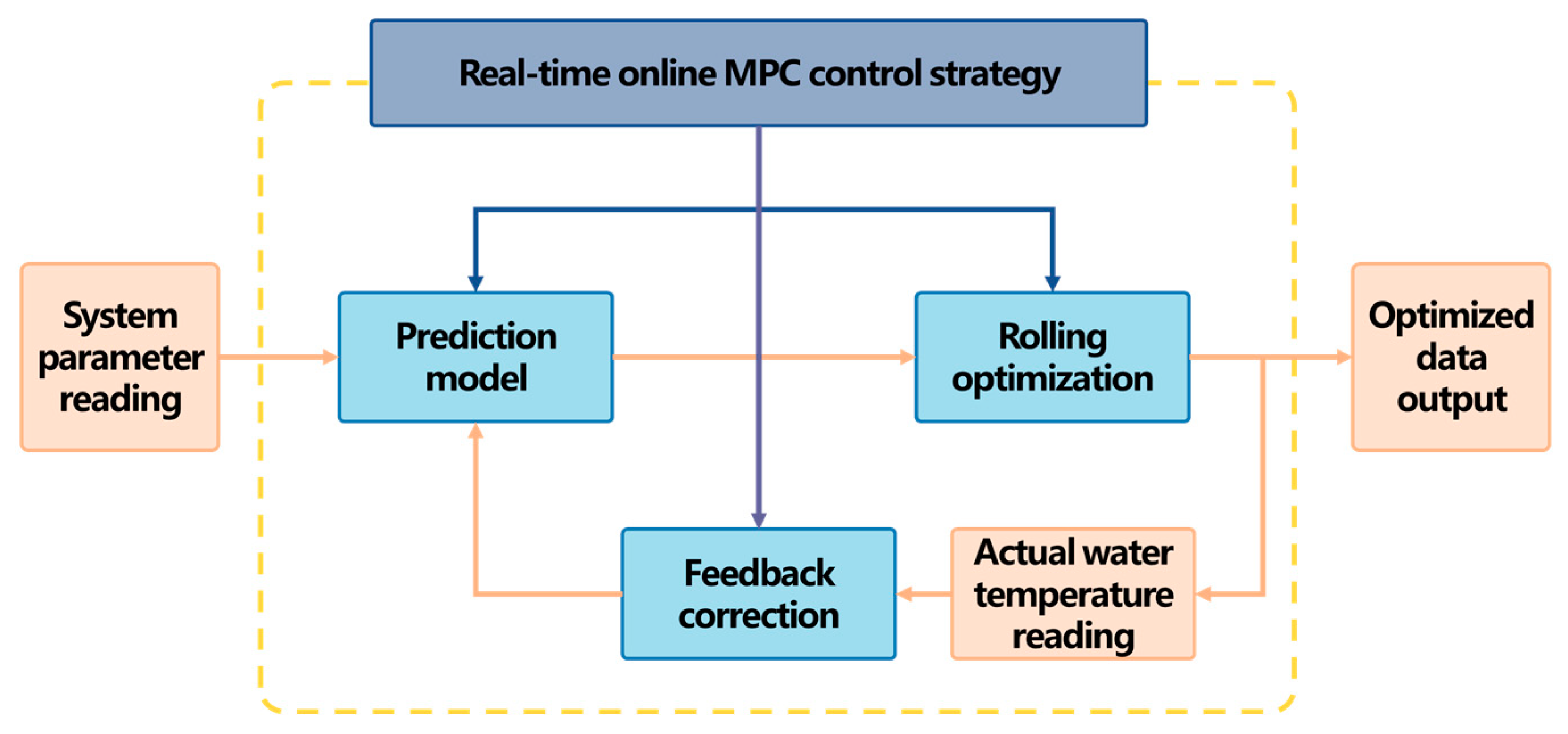 Buildings 15 01654 g001
