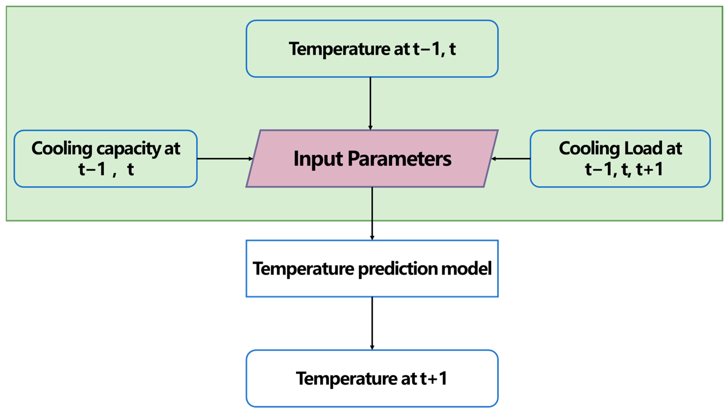 Buildings 15 01654 g003