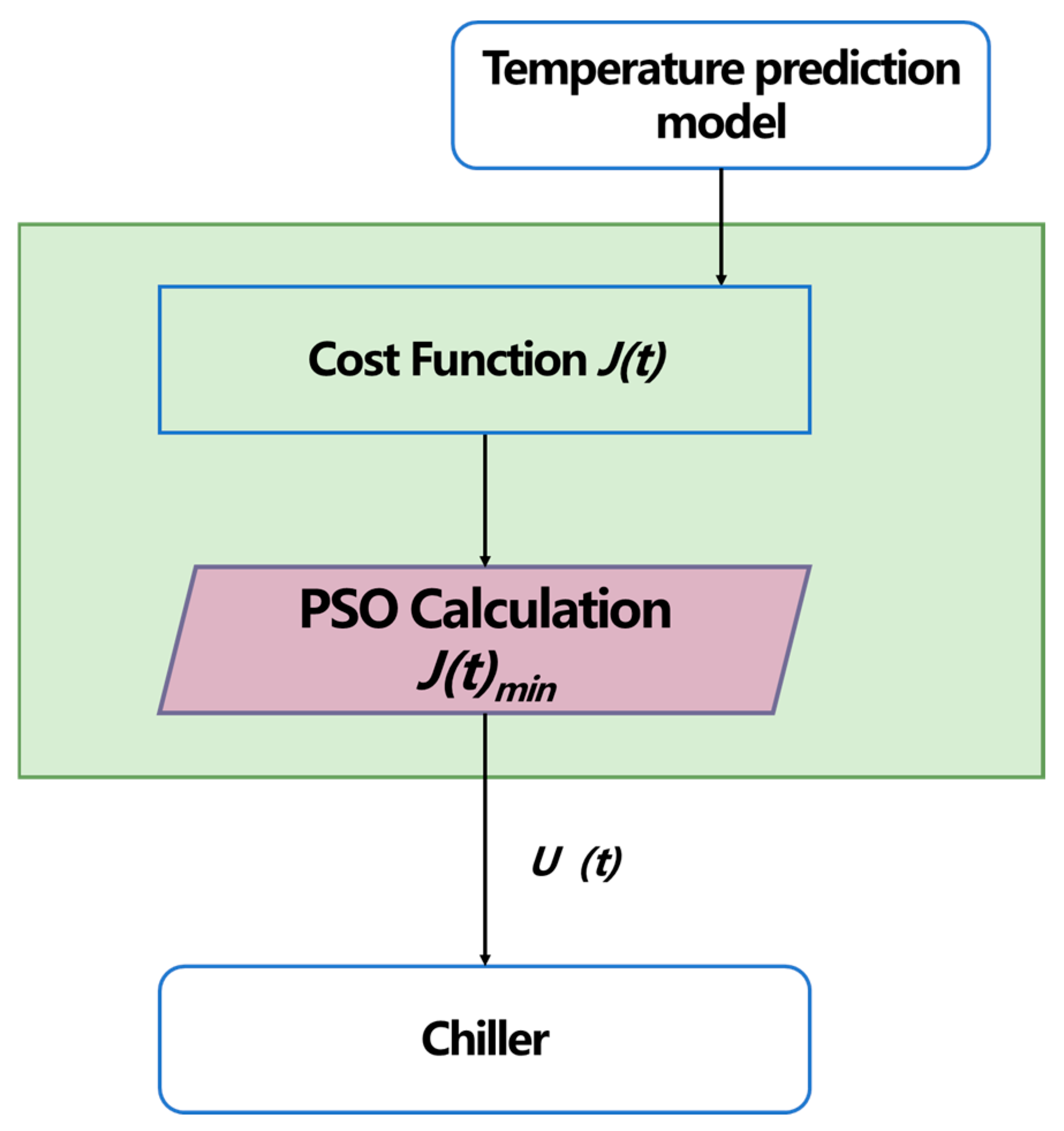 Buildings 15 01654 g004
