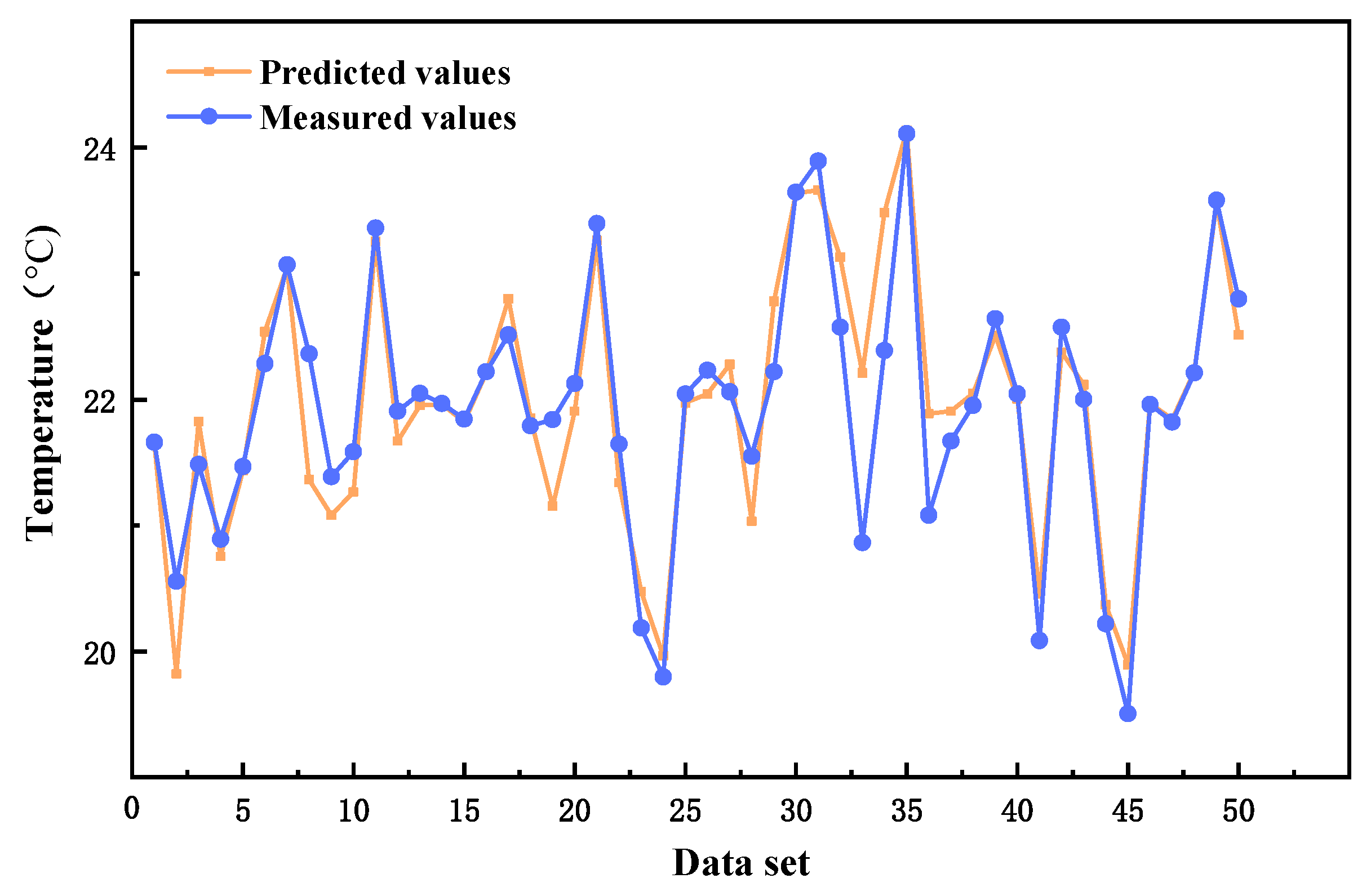 Buildings 15 01654 g009