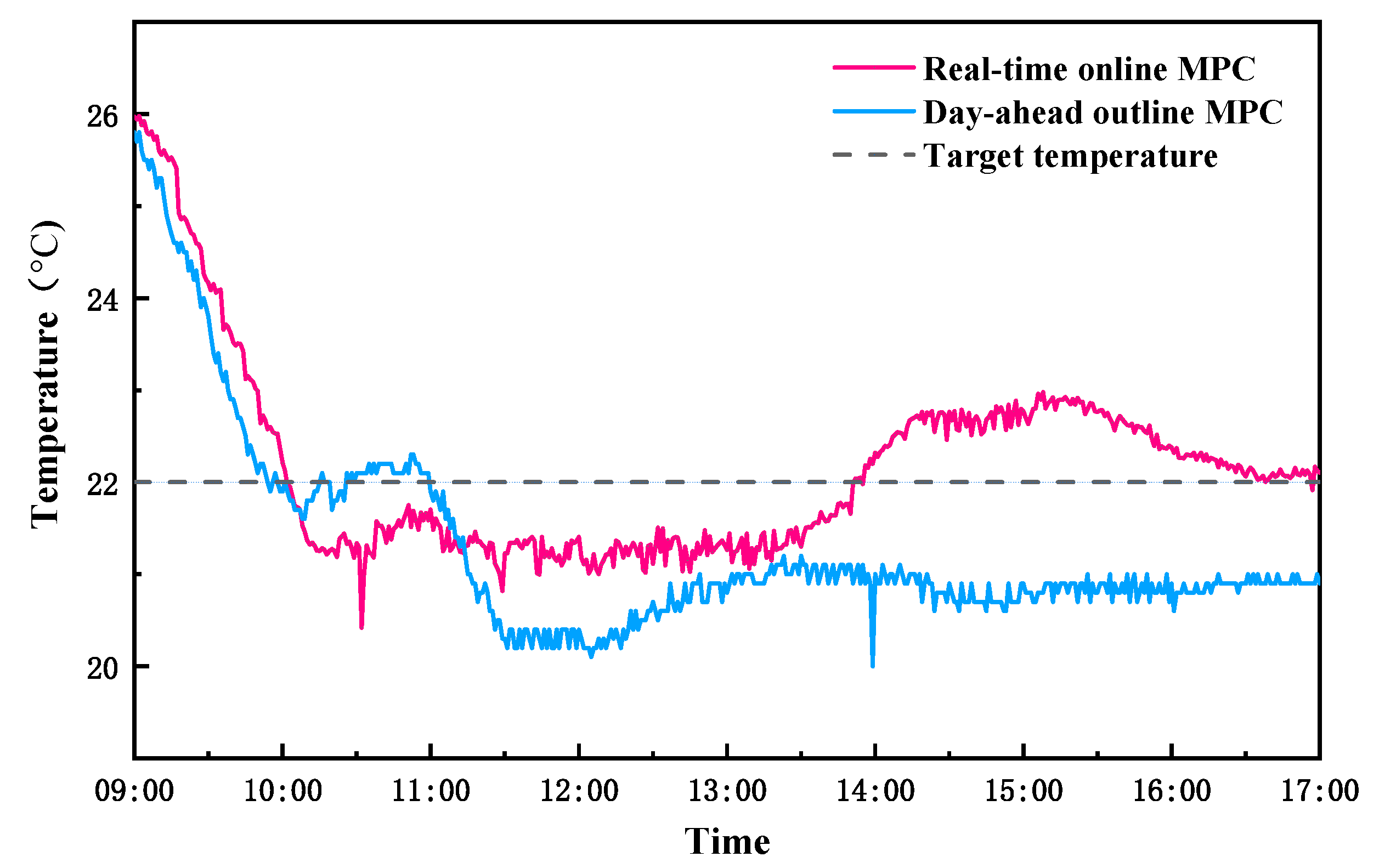 Buildings 15 01654 g011