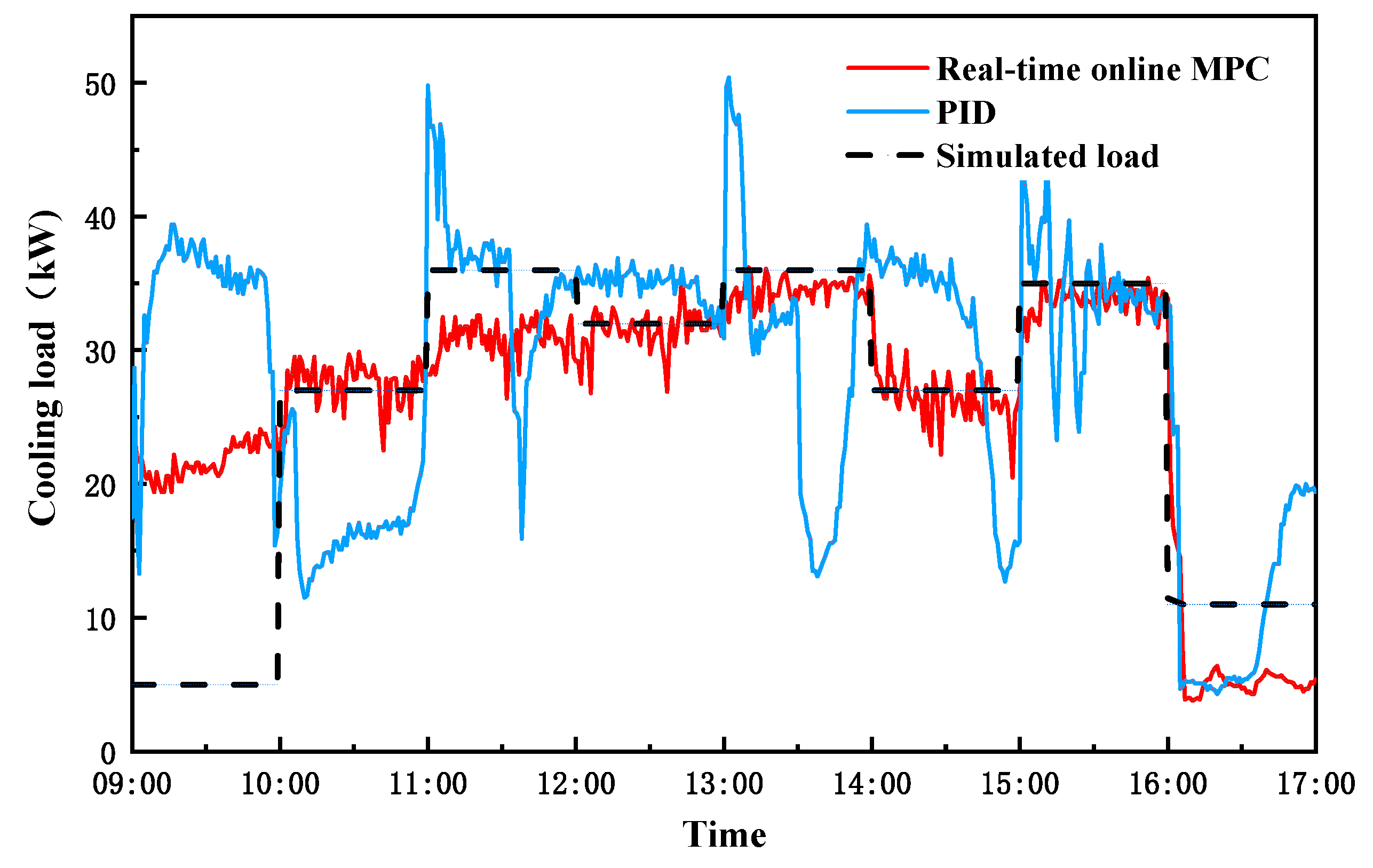 Buildings 15 01654 g012