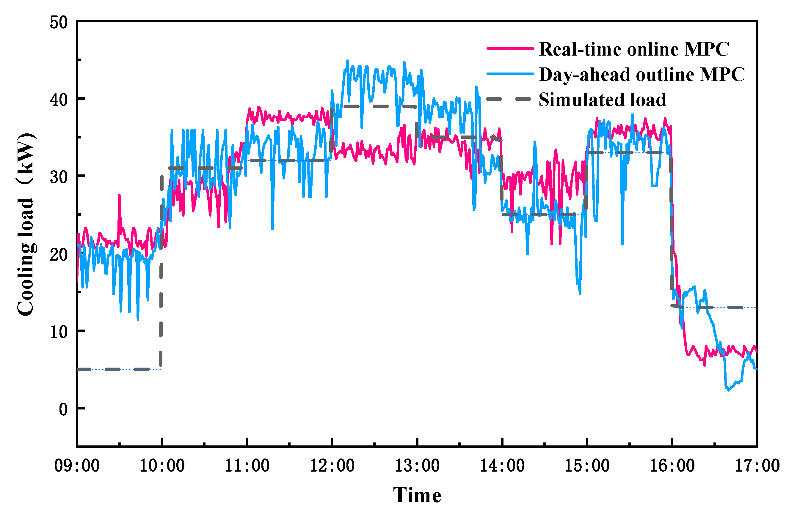 Buildings 15 01654 g013