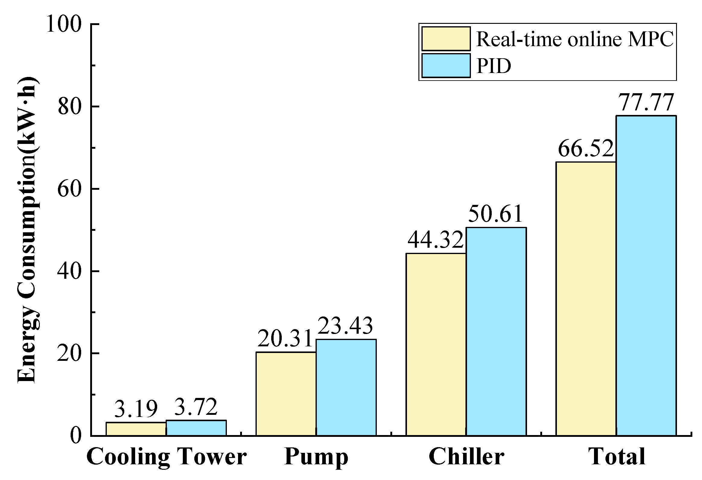 Buildings 15 01654 g014