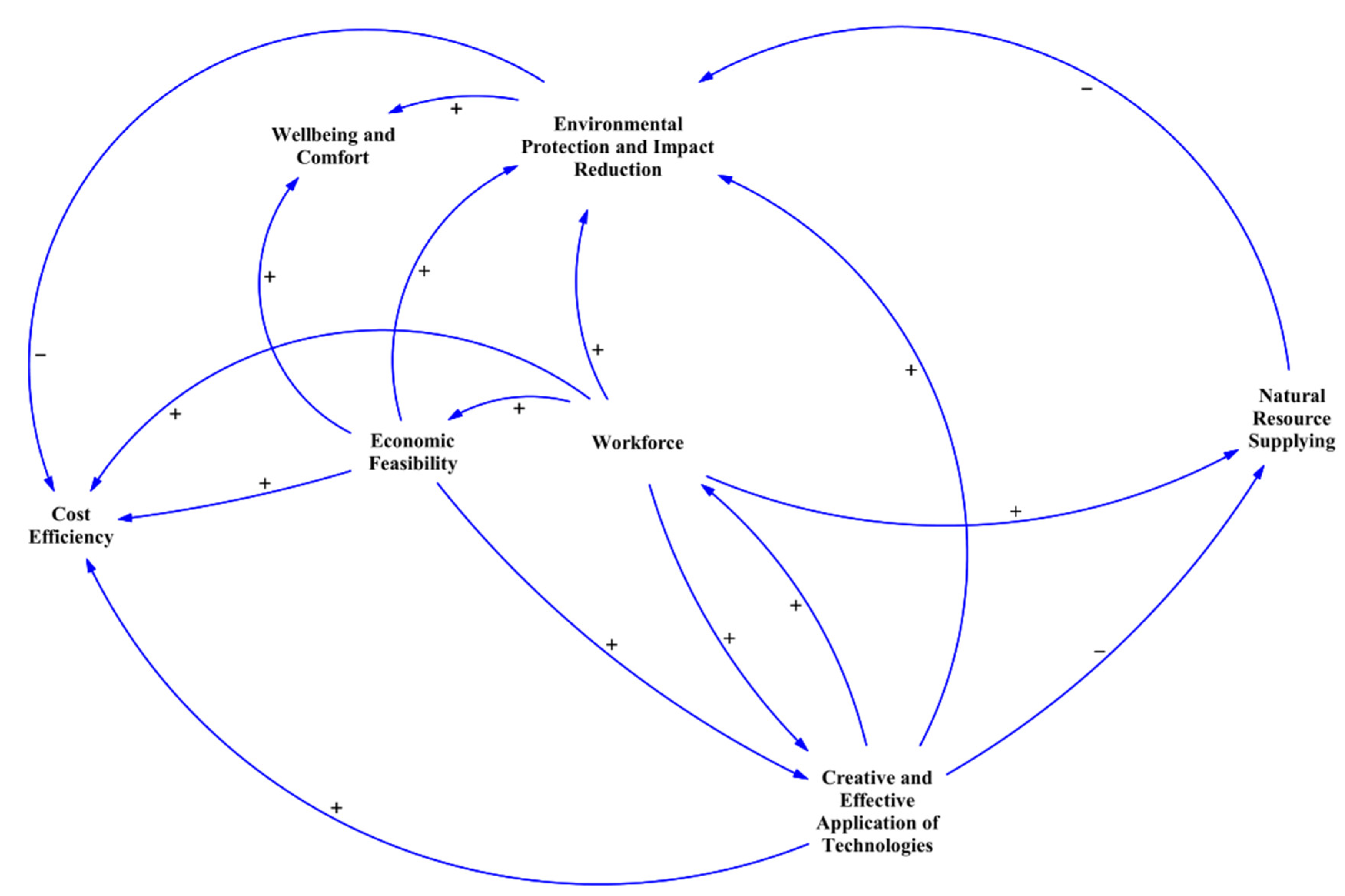 Buildings 15 01655 g001