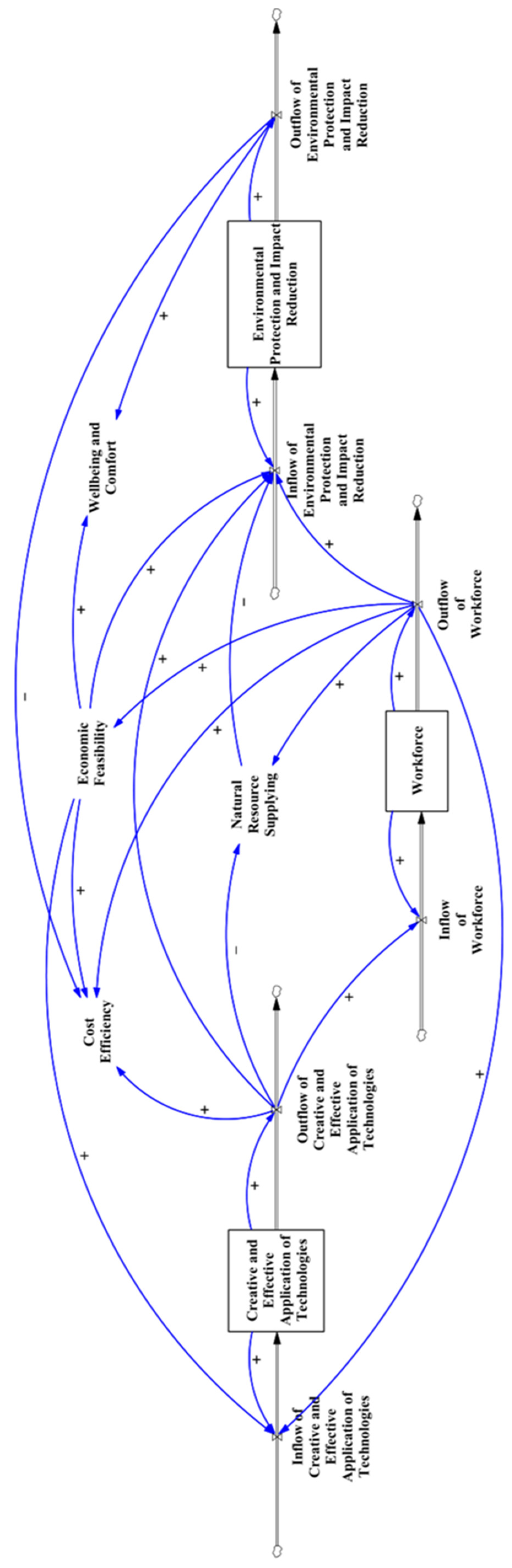 Buildings 15 01655 g003