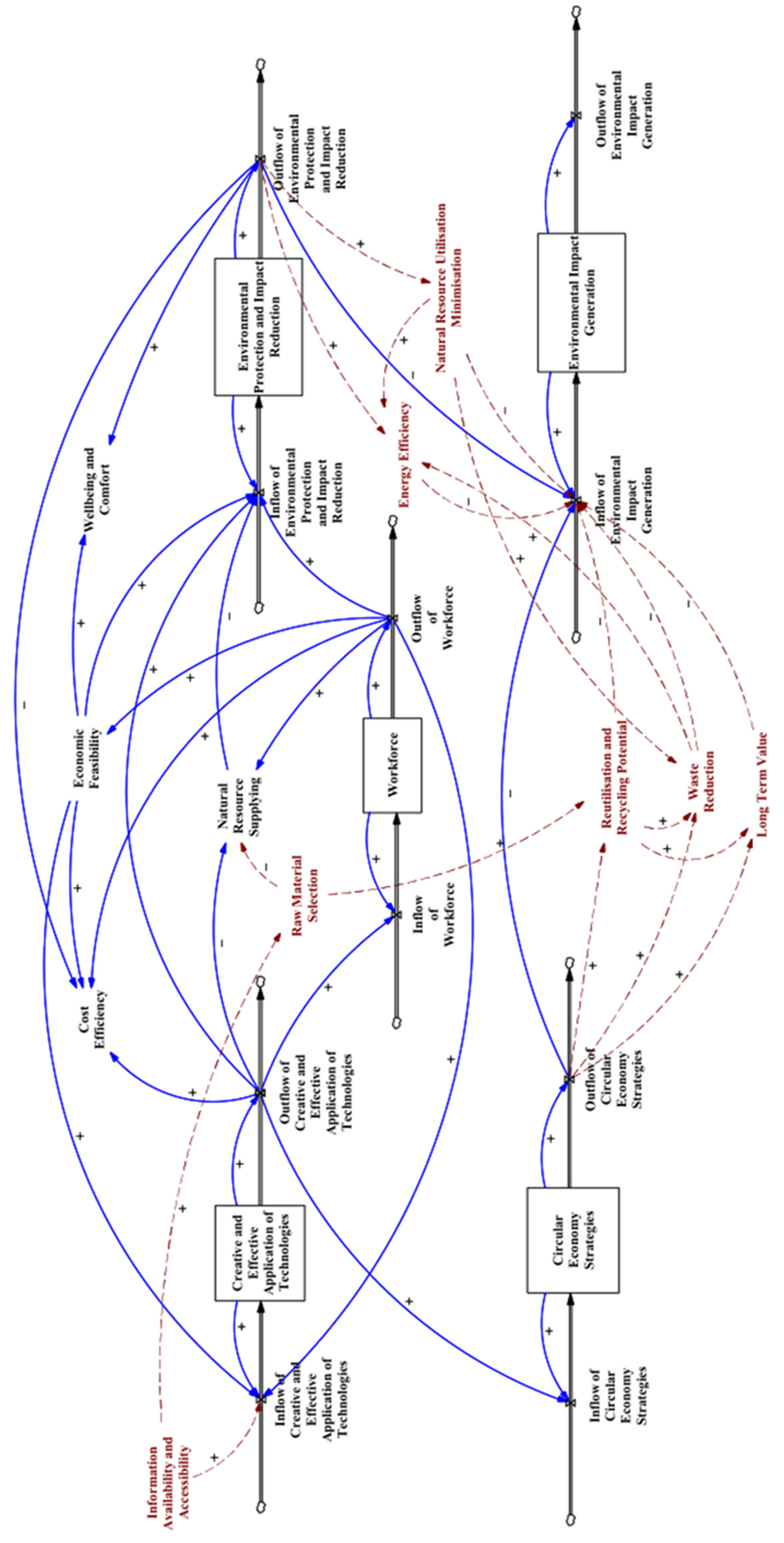 Buildings 15 01655 g006