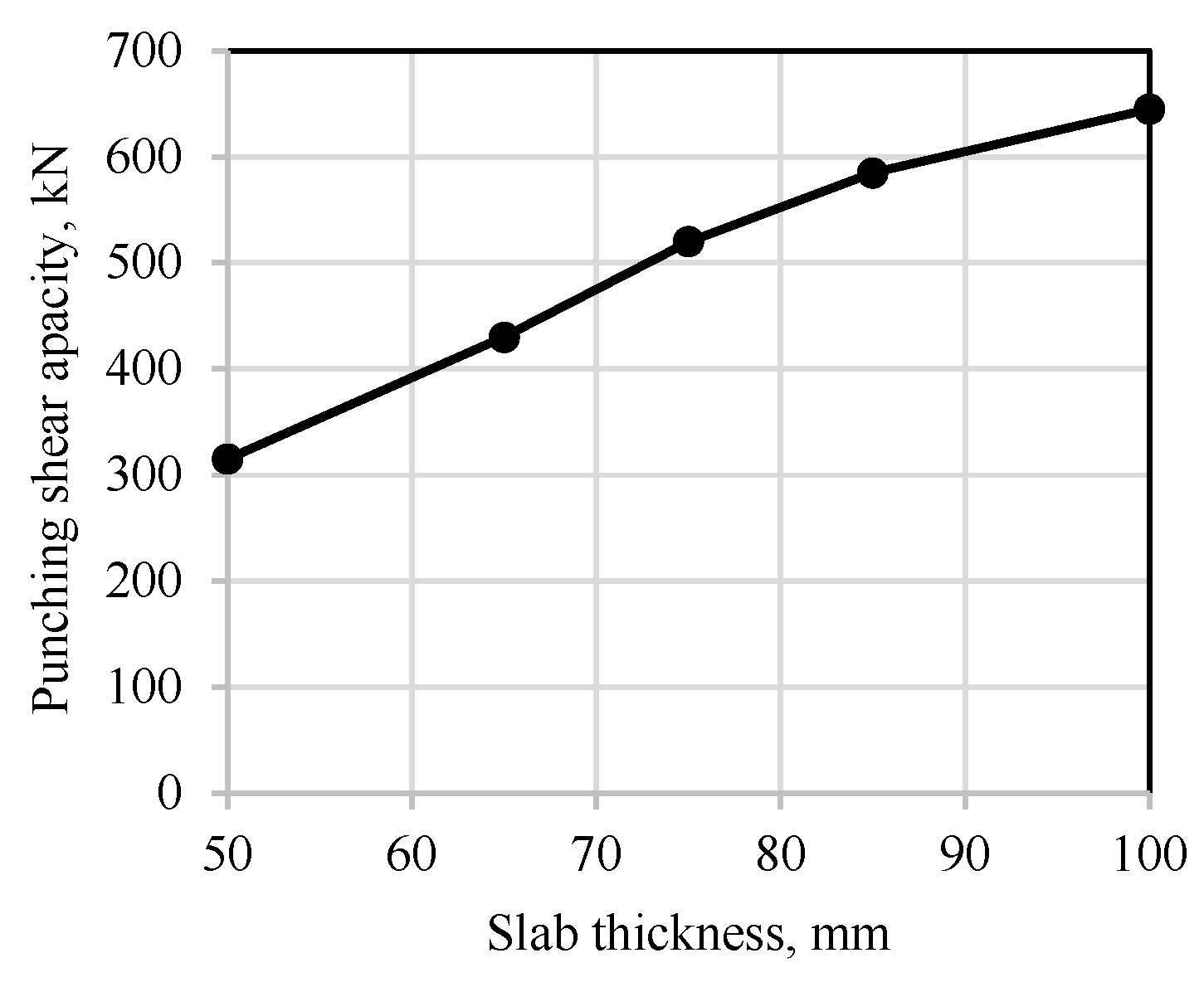 Buildings 15 01656 g011