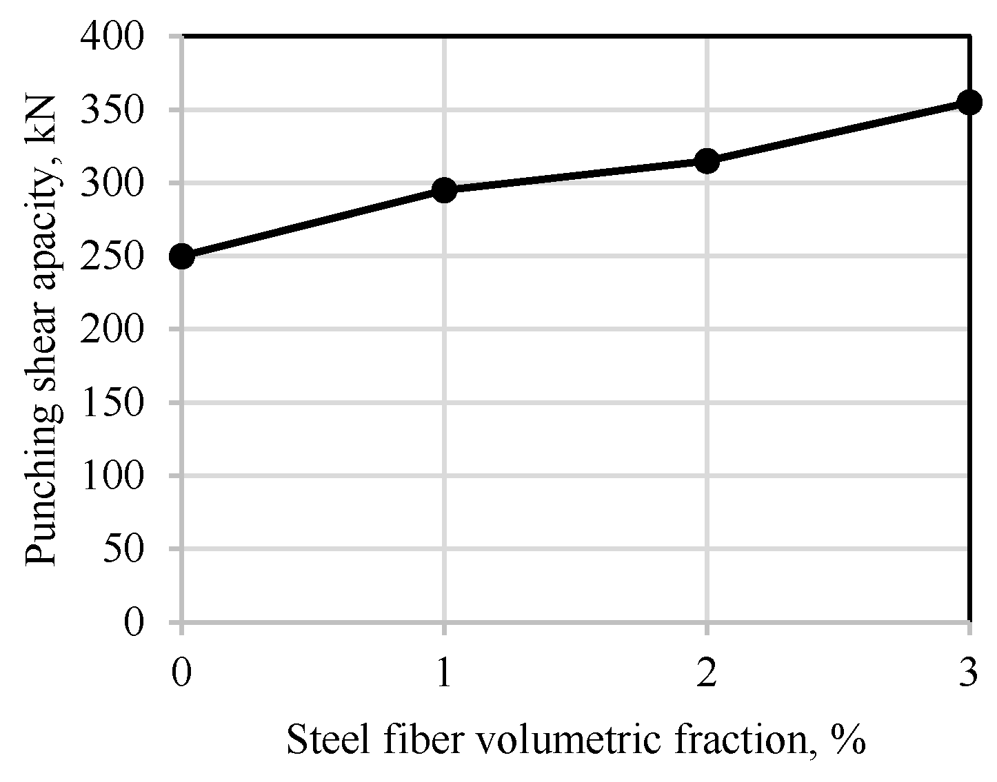 Buildings 15 01656 g012